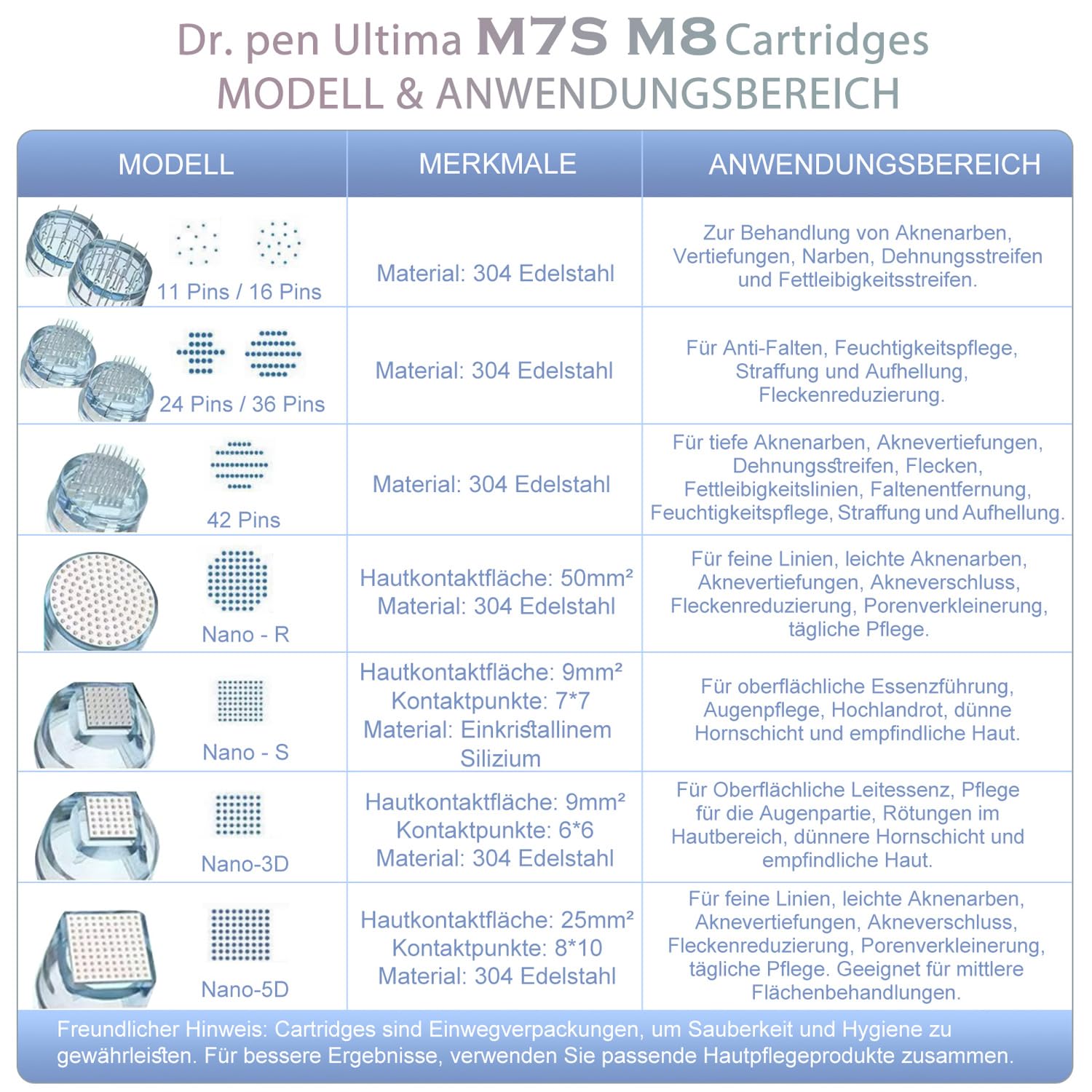 Dr. pen Ultima M7S Microneedling Pen Drahtlose Anti-Falten mit 27 Ersatzkartuschen 9 Typen Cartridges