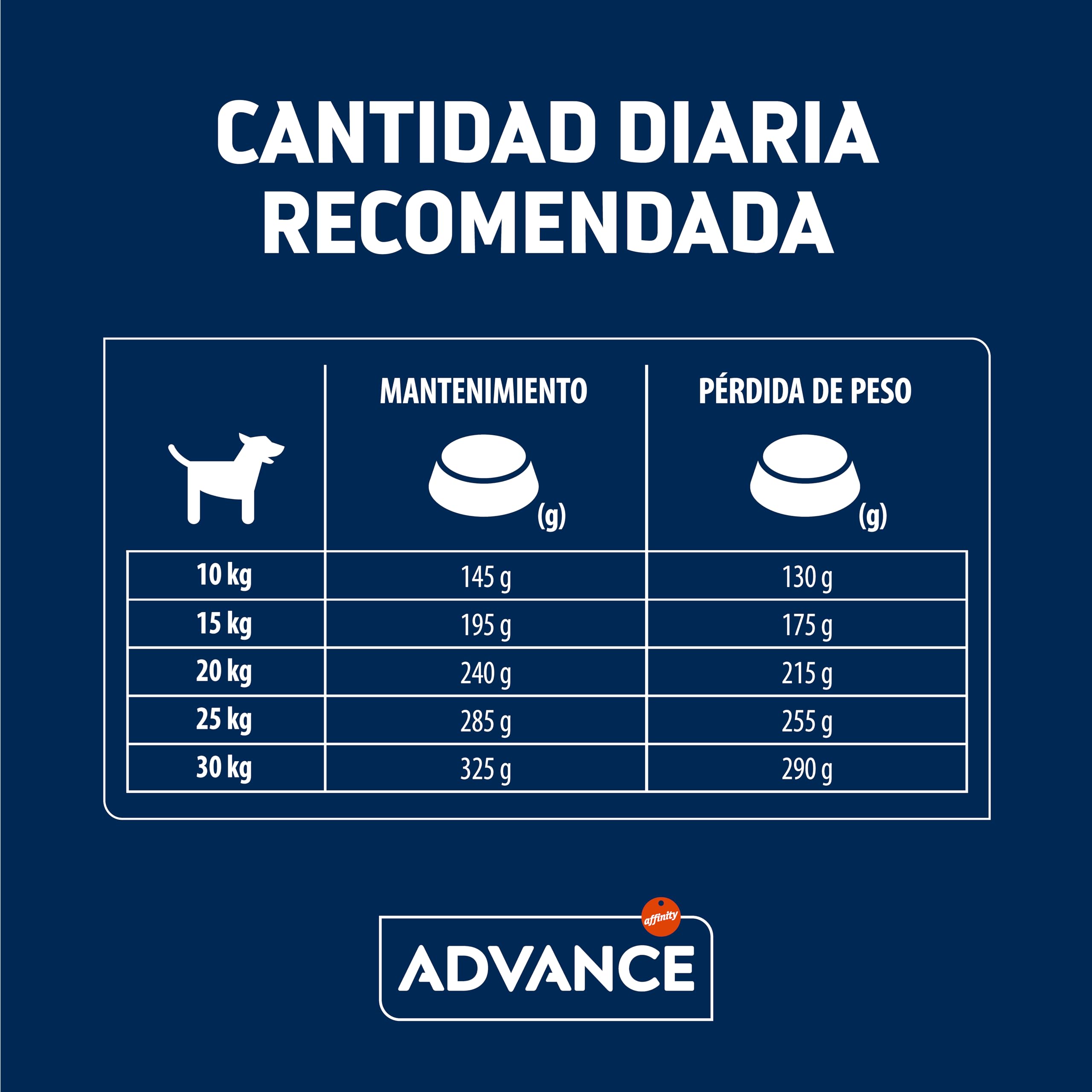 Advance Medium Adult Light, Pienso para Perros Adultos de Razas Medianas Bajo en Grasa con Pollo, 12kg