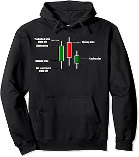 Trading Candlestick Explanation Crypto Investor Stock Trader Pullover Hoodie