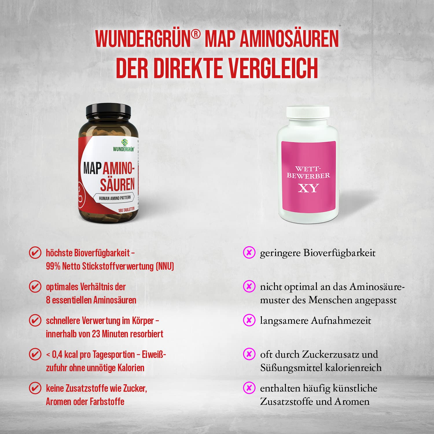 MAP Aminosäuren|Entwickelt nach Prof. Dr. Morettis Master Amino Acid Pattern|180 Presslinge