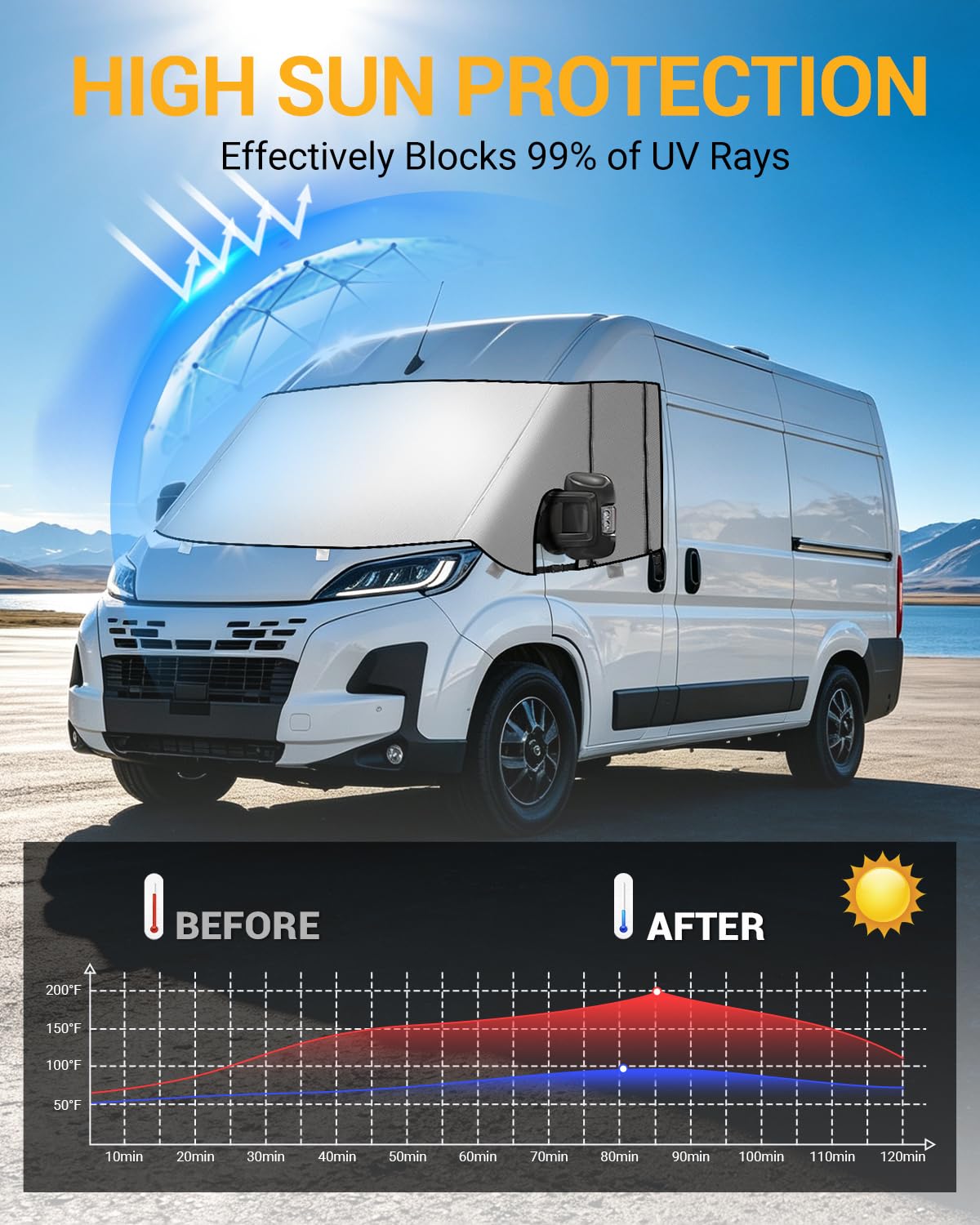 Ducato Telo Copri Parabrezza con Cerniera e Zanzariera | Parasole per Parabrezza, Copertura Termoprotettiva, Compatibile con P-eugeot Boxer C-itroen Relay X250/290