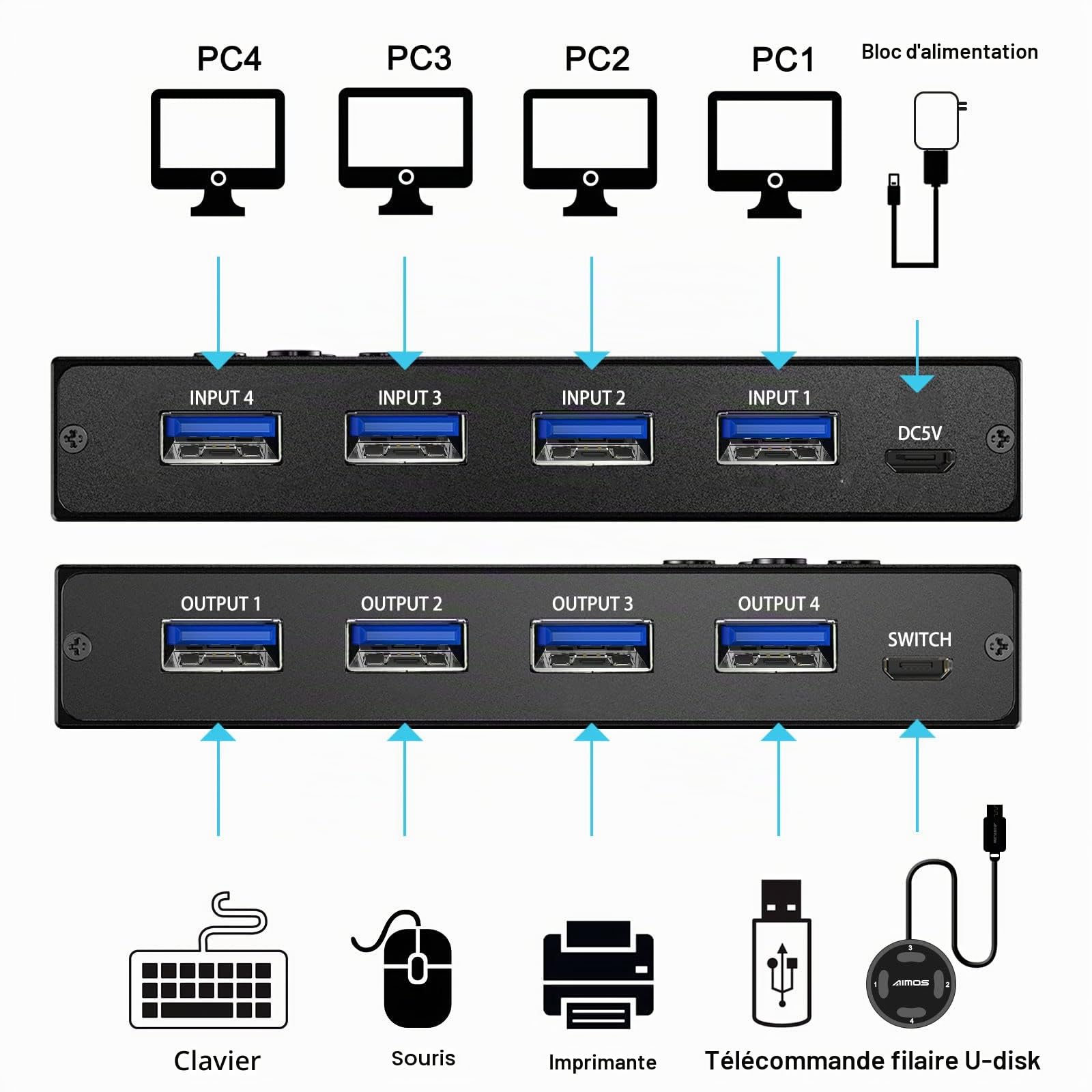Switch USB 3.0, 4 Entrées 4 Sorties Commutateur USB KVM Switch 4 Ports pour 4 PCs pour Clavier Souris Clé USB Disque Imprimante, Télécommande Filaire et 4 Câbles USB 3.0 Inclus