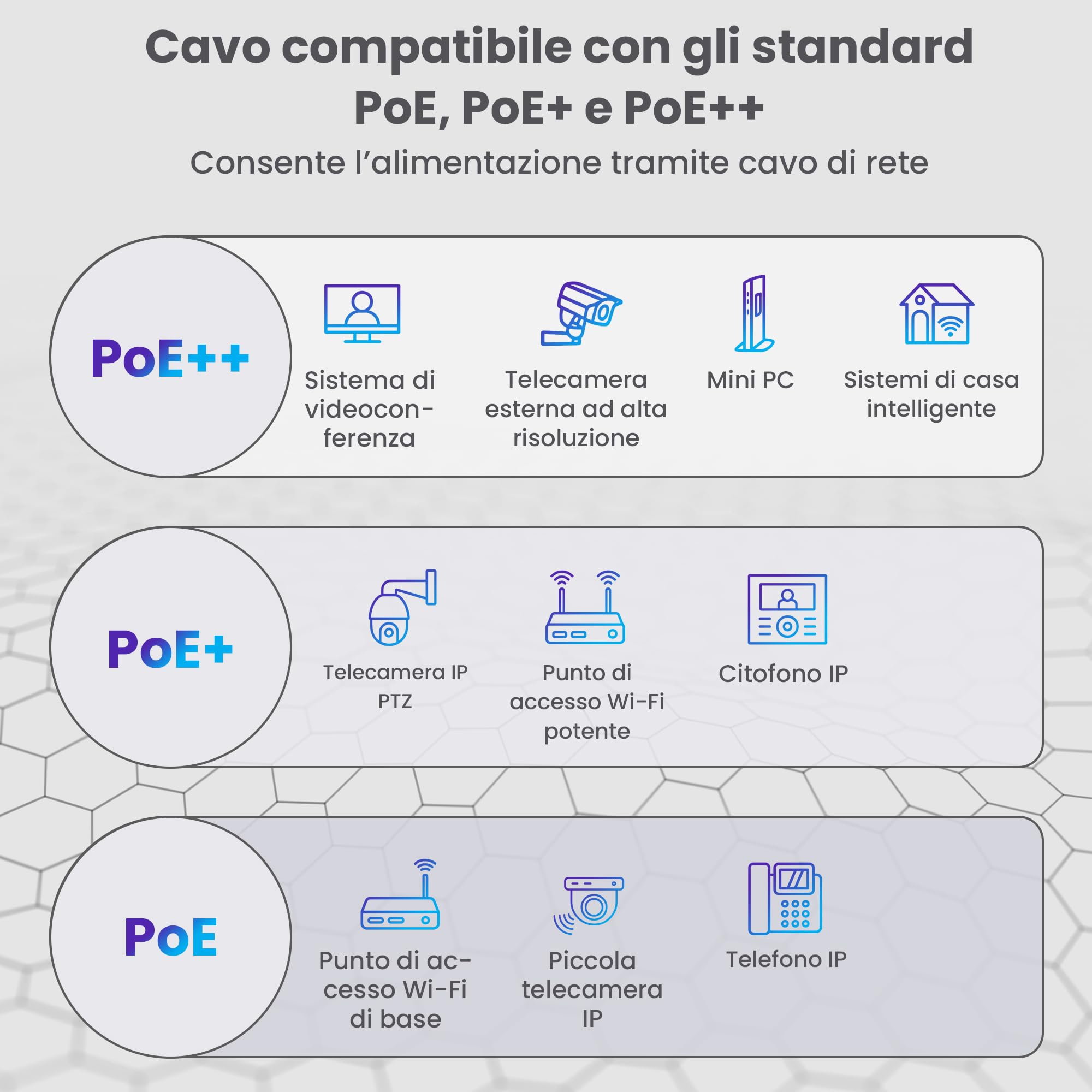 EXTRALINK Cavo Ethernet Interno 100m Cat5e U/UTP LAN AWG24 – 100% Rame Puro, Compatibile PoE, Fino a 1 Gbps, Guaina in PVC Flessibile, Facile da Installare per Reti Domestiche e Professionali