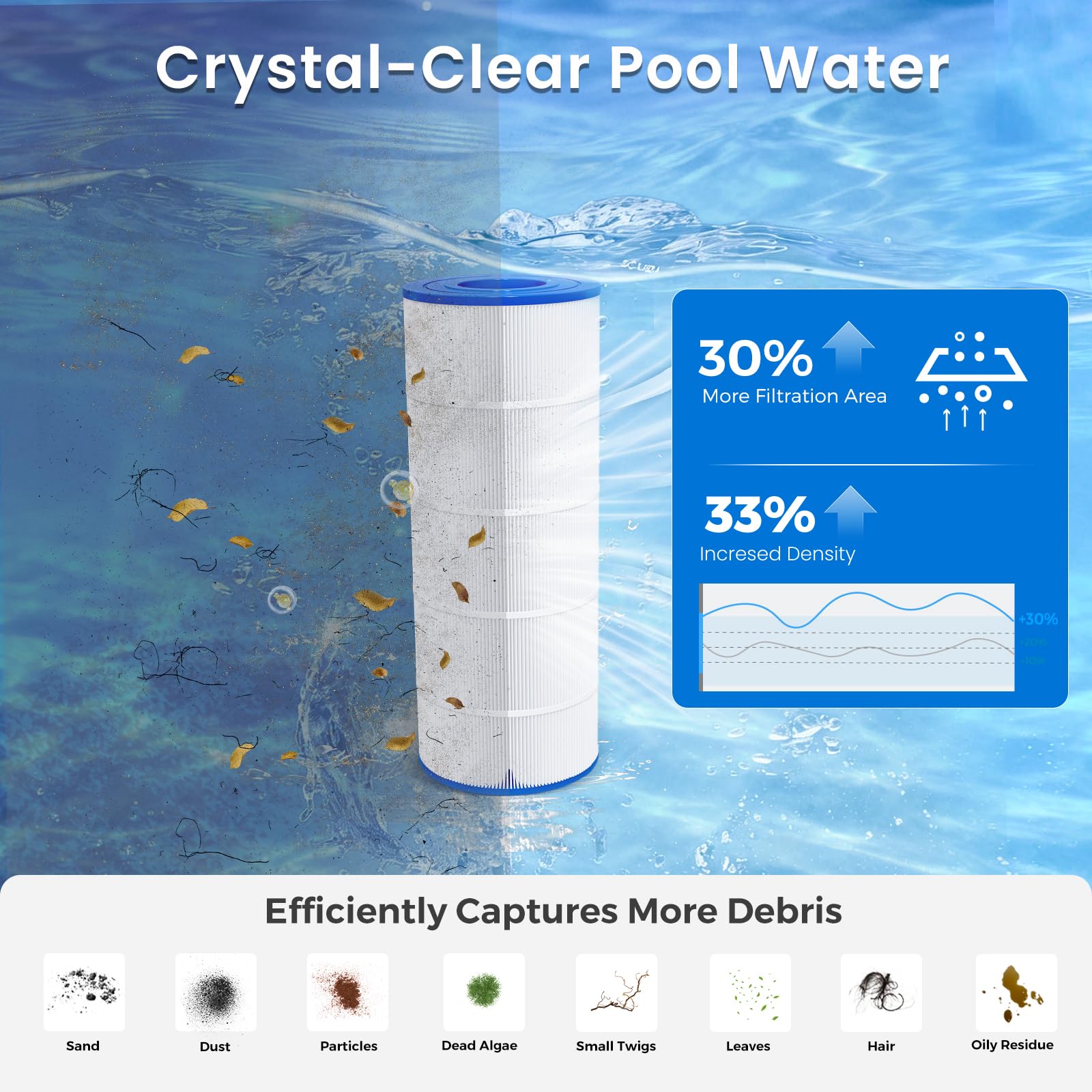 Future Way CC1500e - Cartucho de Filtro de Piscina de Repuesto para Hayward XStream CC1500, reemplaza Hayward CCX1500RE, Pleatco PXST150, Unicel C-8316, 150 pies Cuadrados