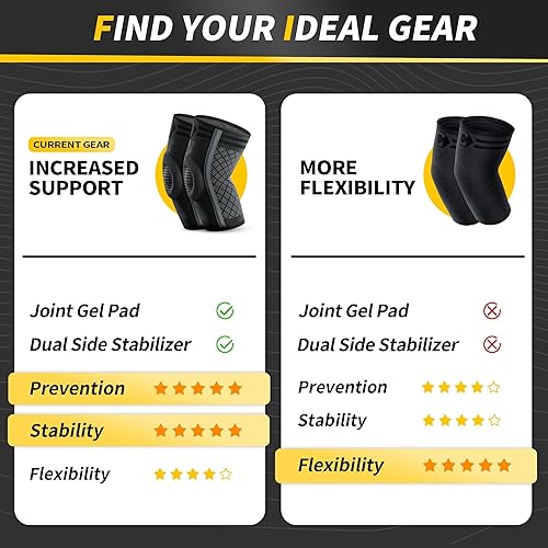 Miniatura 8 de CAMBIVO Codera para tendinitis y codo de tenista con almohadilla de gel y estabilizadores dobles, paquete de 2 mangas de brazo para mujeres y