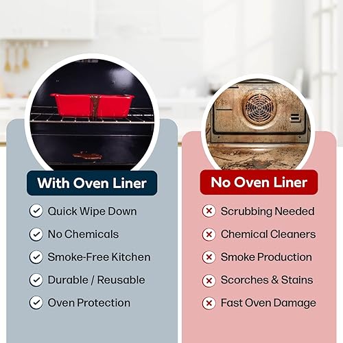 Miniatura 6 de Cooks Innovations Alfombrilla protectora antiadherente para horno, 2 forros antiadherentes resistentes para proteger los hornos de convección,