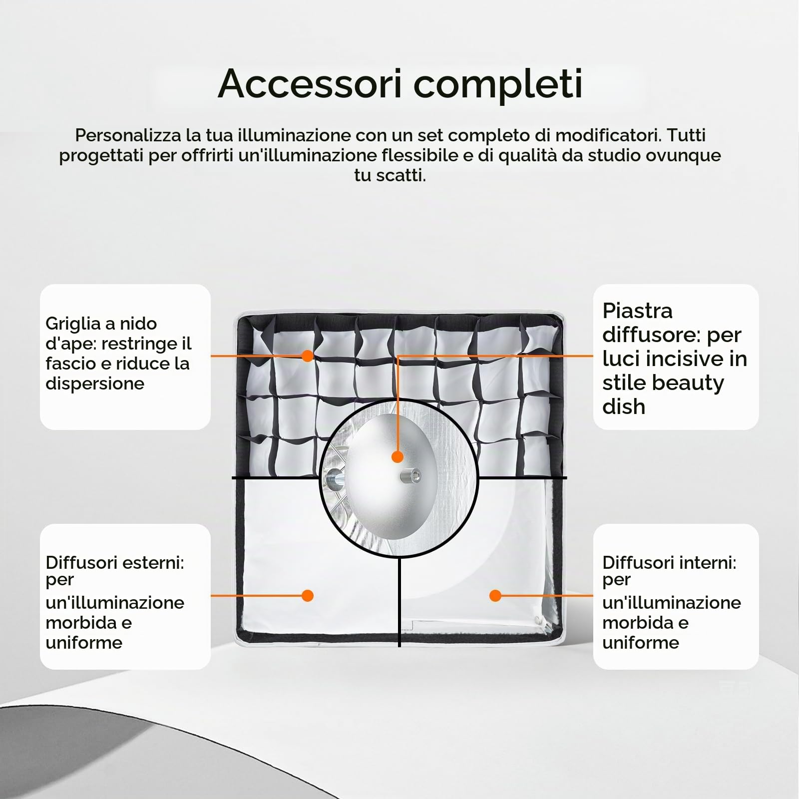 Godox UL-Box 40x40 centimetri / 16x16 pollici Ombrello Softbox a rilascio rapido - Softbox quadrato con diffusori e configurazione rapida, compatibile con il supporto Bowens
