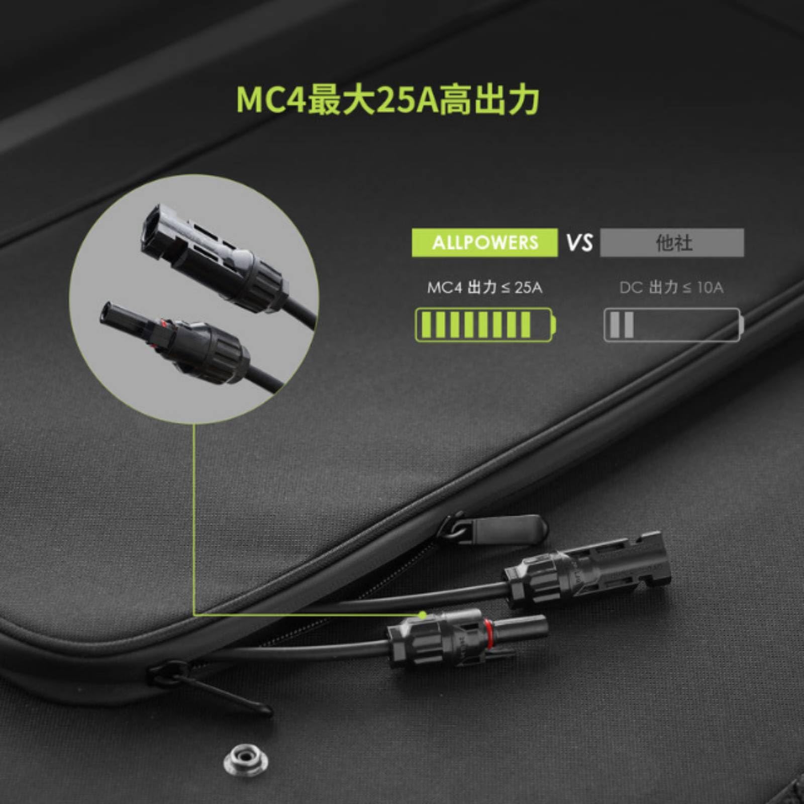 未使用　ALLPOWERS AP200 ソーラーパネル 200W 折りたたみ式 ALLPOWERS 200W ソーラーパネルAP200（単結晶シリコン