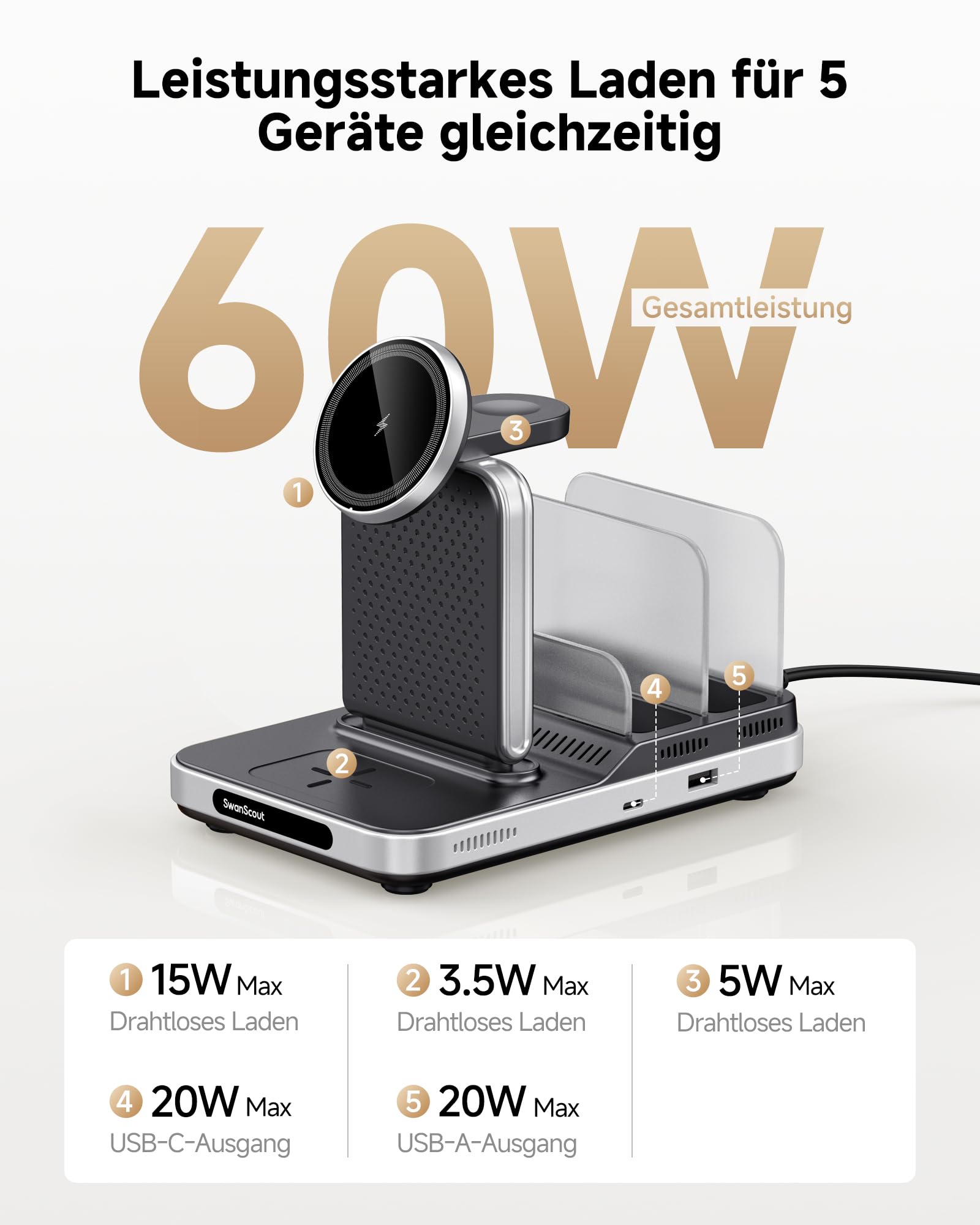 SwanScout Induktive Ladestation für iPhone, 5 in 1 Ladestation für iPhone Air/17/16/15/14/13/12 Serie, Kabelloses Ladegerät für Apple Watch Ultra 2/10/9, für AirPods/iPad/Tablet/Switch, SwanScout 901M