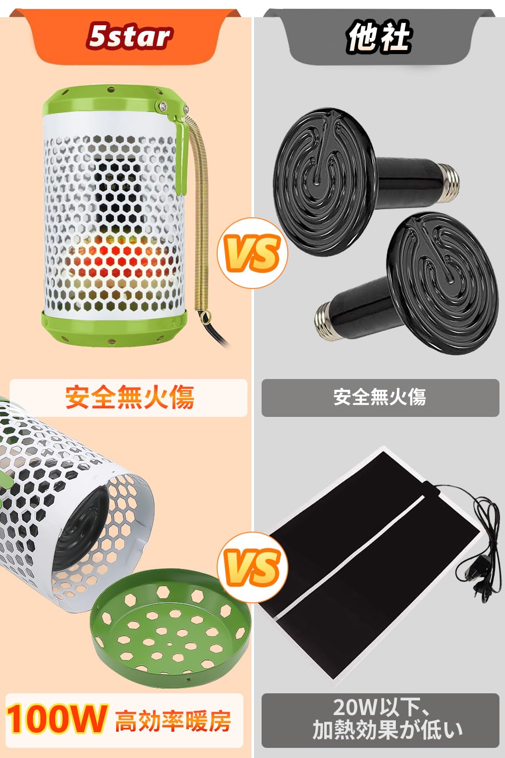 Amazon.co.jp: 保温電球カバー付 100W鳥 ヒーター インコ とり暖寄り