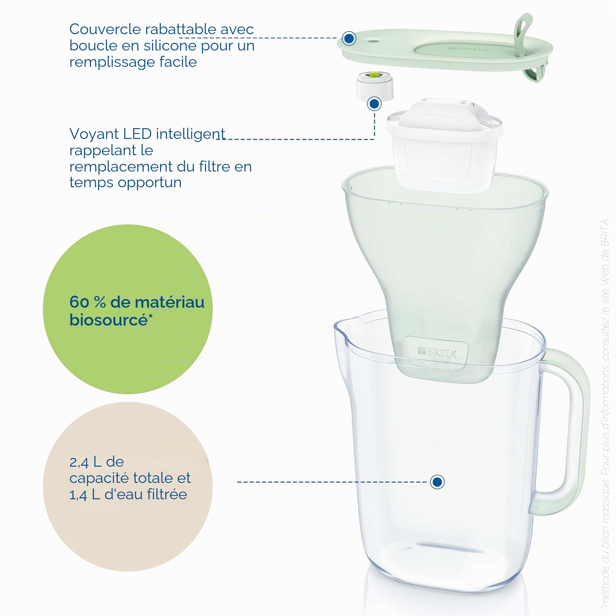BRITA waterfilterkan Style Eco Groen (2,4L) incl. 1x MAXTRA PRO All-in-1 filter die PFAS*, chloor en kalkaanslag vermindert, digitale vervangingsindicator, Vaatwasmachinebestendig