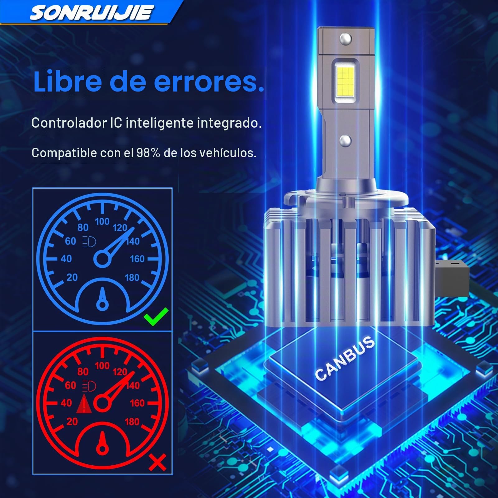 2024 Bombilla D1S D1R LED 6000K 100% Canbus 120W (60W/Luces) 24000LM 500% Más Brillante，Kit de reemplazo de xenón OEM HID,2 pezzi