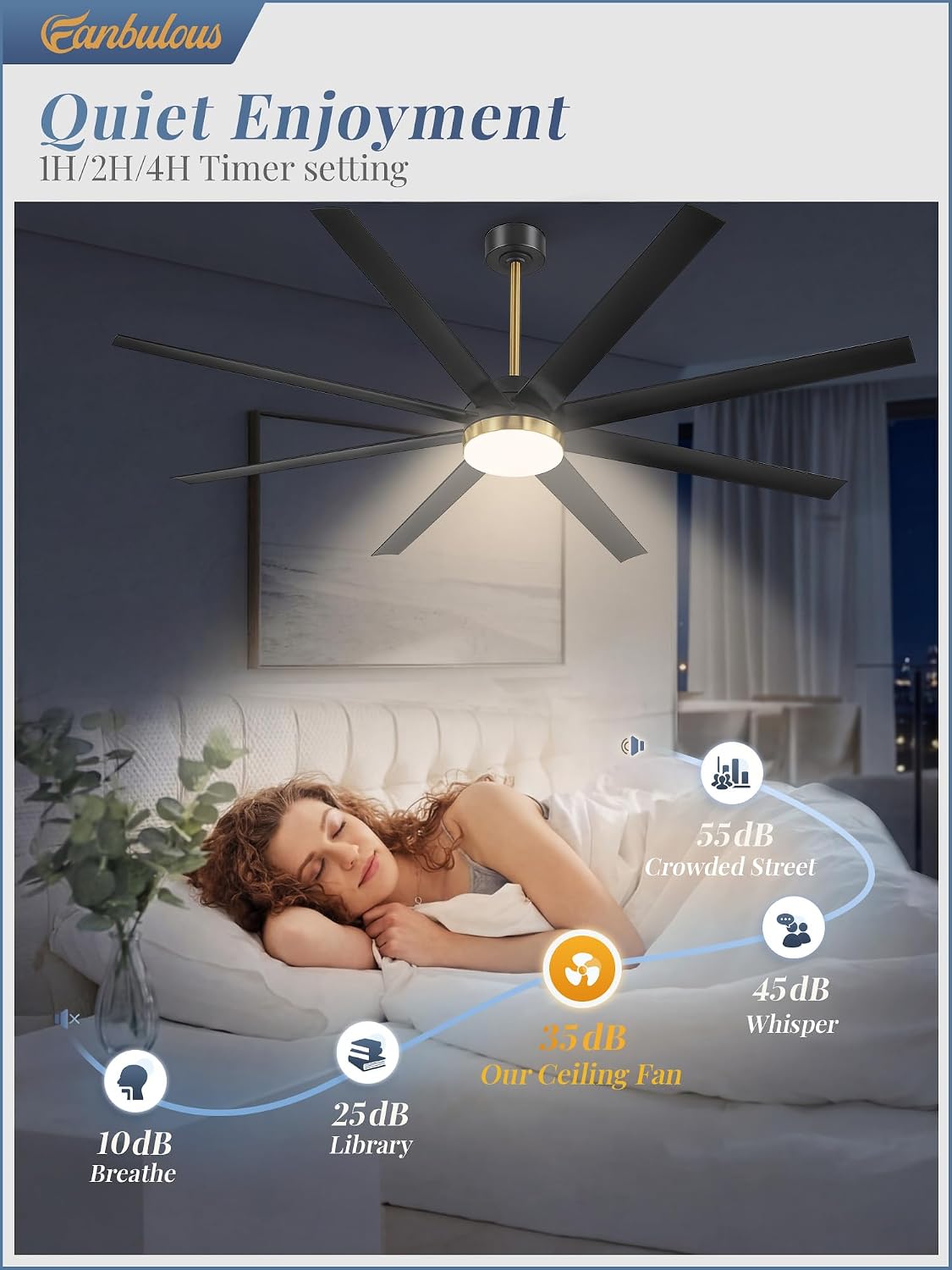 Fanbulous 72 Inch Large Ceiling Fans with Lights, Black Ceiling Fan with Remote Control, Dimmable, 3CCT, Quiet, Modern Ceiling fan For Living Room, Bedroom, Kitchen, Patio, Outdoor