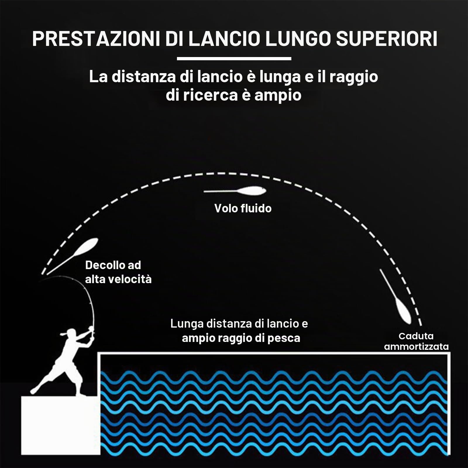 21 Pezzi Diversi Fishing Sbirolino Set,6X Affondante 6X Sbirolino Galleggiante (6g 8g 10g 12g 15g 20g),6X Girelle da Pesca Trota Pesca,3X Stopper Pesca,Accessori per La Pesca alla Trota