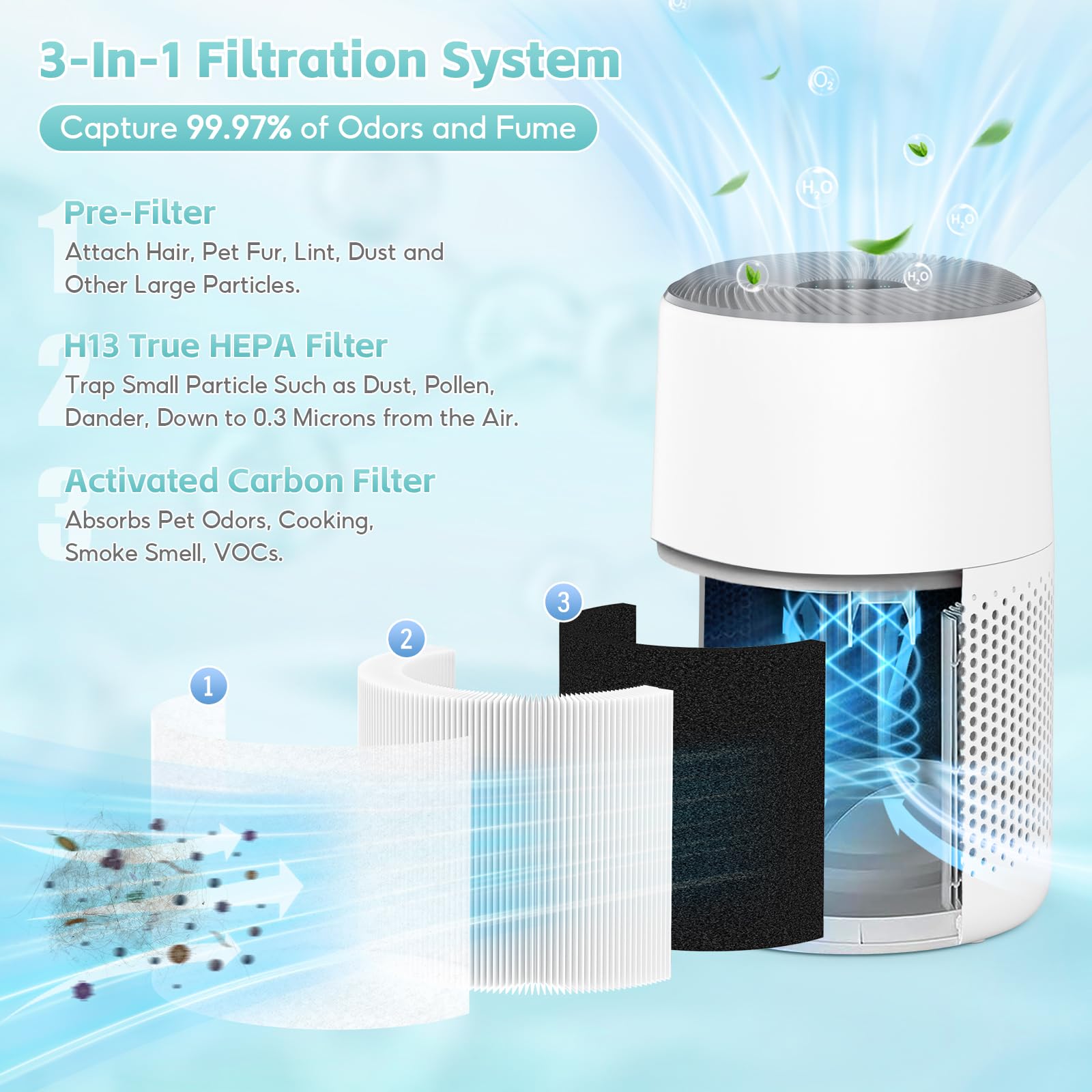 Set di 2 filtri di ricambio per purificatore d'aria LEVOIT Core Mini, filtro 3 in 1 H13 True HEPA con carbone attivo, rif. Core Mini-RF