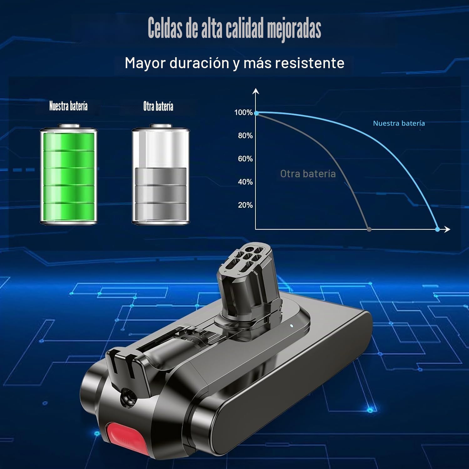 3000mAh Batería para Dyson V12, batería de Repuesto Compatible con la Serie Dyson V12 Detect SV20 SV26 SV30 SV34 SV35 SV46