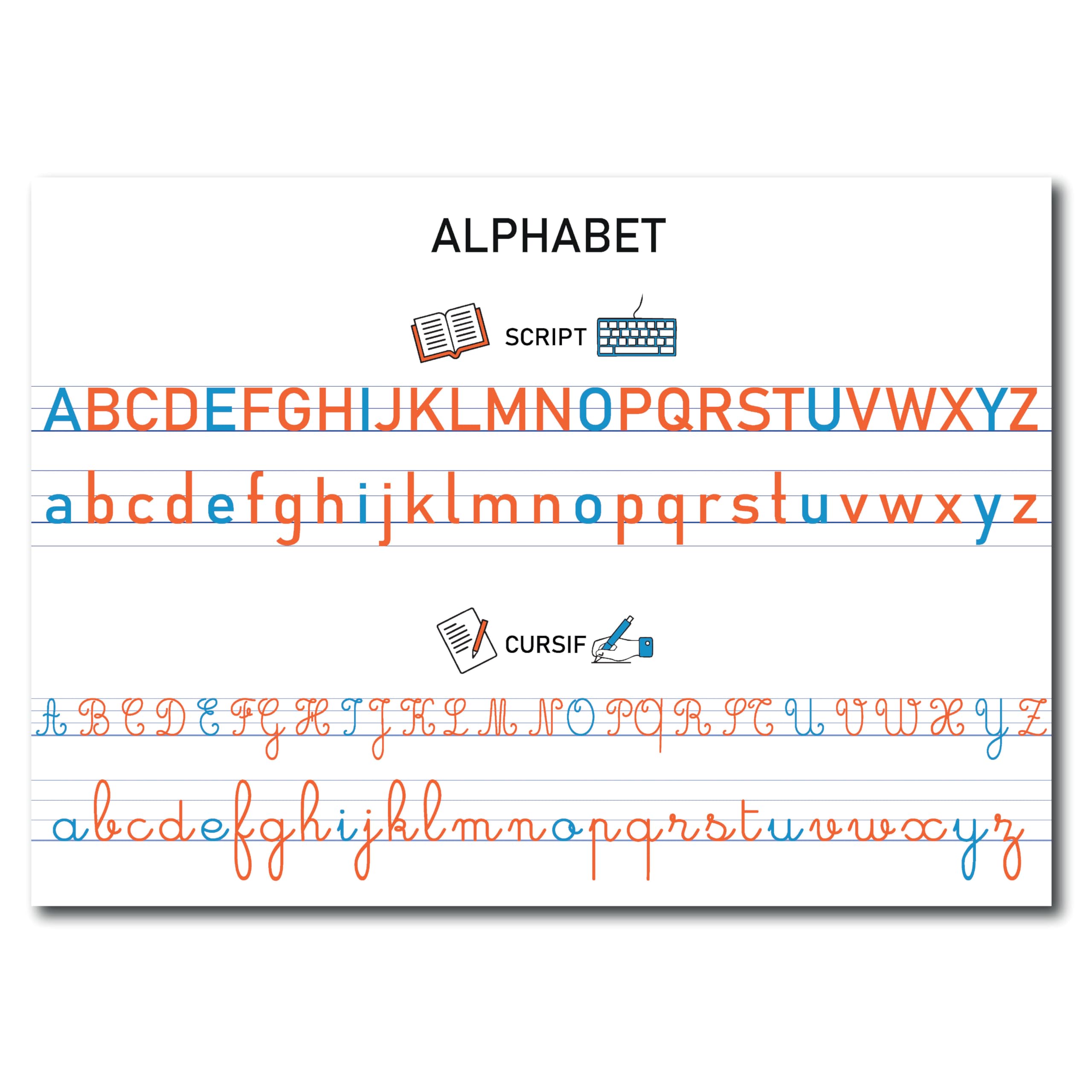 Affiches Pédagogiques A3 Alphabet et Nombres 1-60 42x30 cm Écriture Capitale Script Cursive Apprentissage Lecture Mathématiques