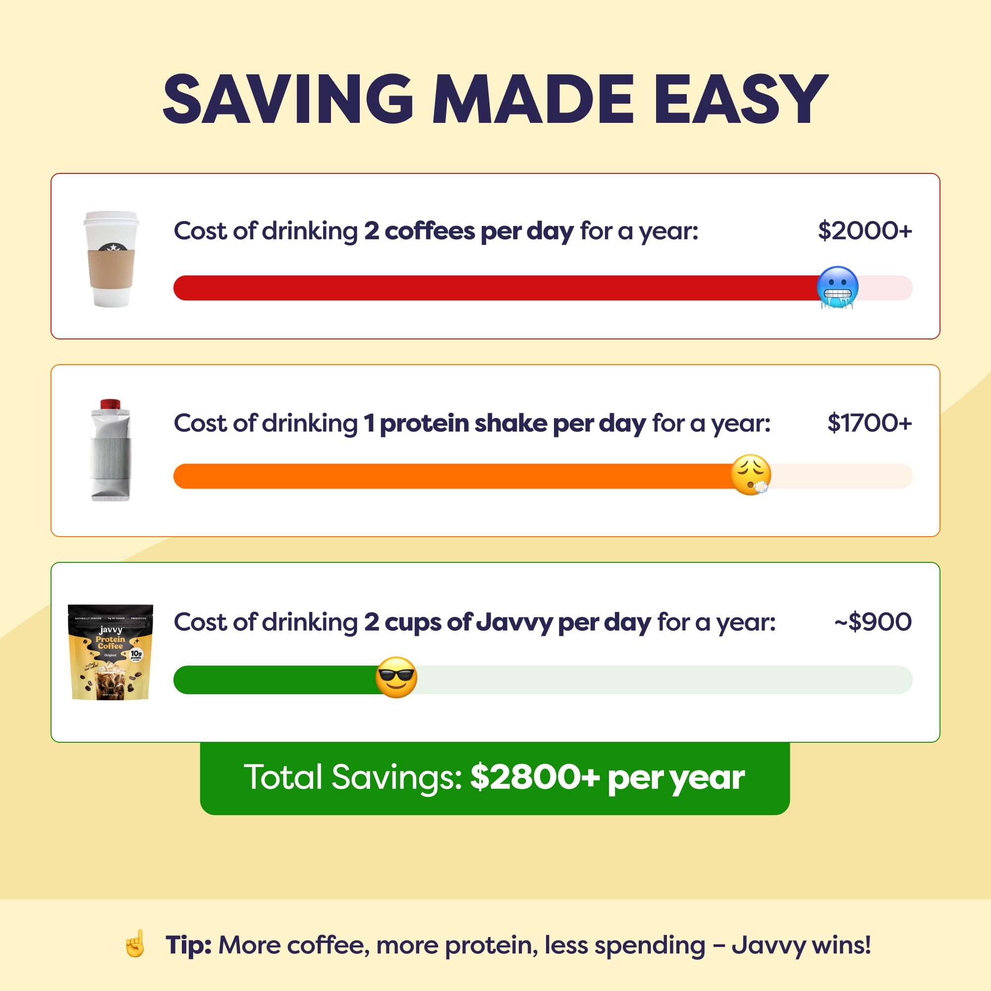 Original Protein Iced Coffee - Premium Whey Protein Instant Iced Coffees - 100 Natural Cold Brew - Zero — view 6