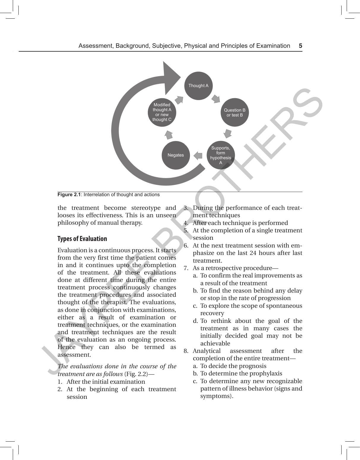 MANIPULATIVE PHYSIOTHERAPY ASSESSMENT, TREATMENT AND IMPROVISATION 3