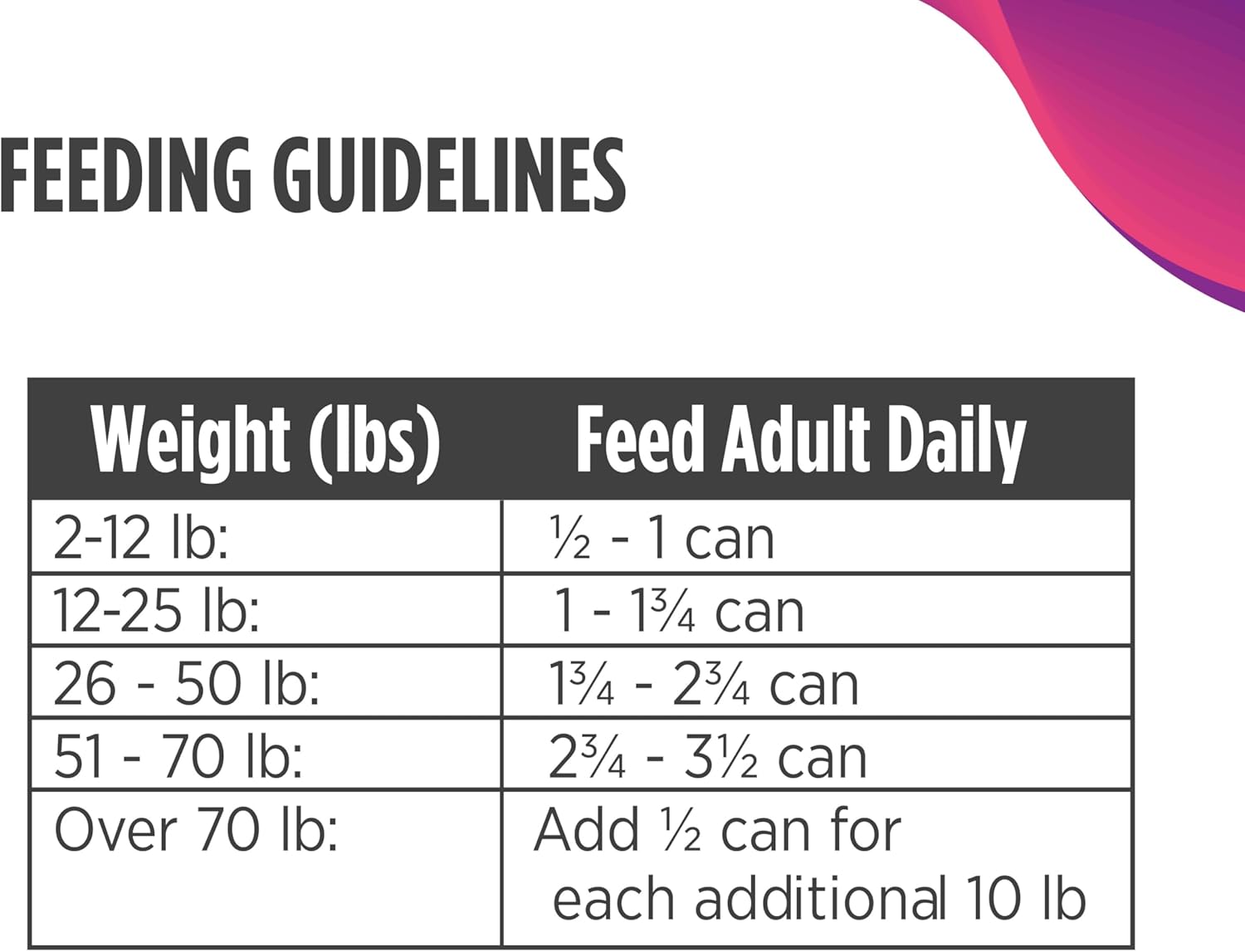 Nulo Grain-Free Beef, Peas & Carrots Recipe Adult Wet Canned Dog Food, 13 Ounce, 12 Cans - Image 8