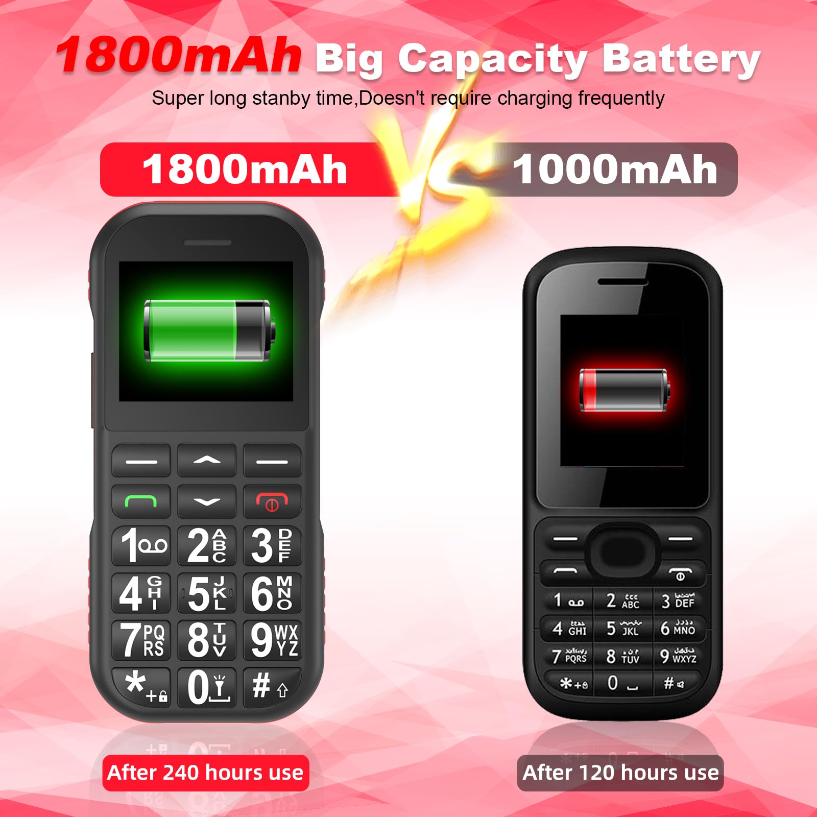 Seniorenhandy Ohne Vertrag, GSM Dual SIM Tastenhandy Seniorentelefon mit Großen Tasten, 1800 mAh Akku Lange Standby-Zeit, USB-C, Ladestation, Rentner Senioren Handy Einfach mit SOS-Taste, Kurzwahl