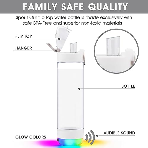 Miniatura 6 de Botella de agua inteligente con recordatorio para beber agua, luces y sonido, rastreador de ingesta de agua, recargable, plástico Tritan, botella de