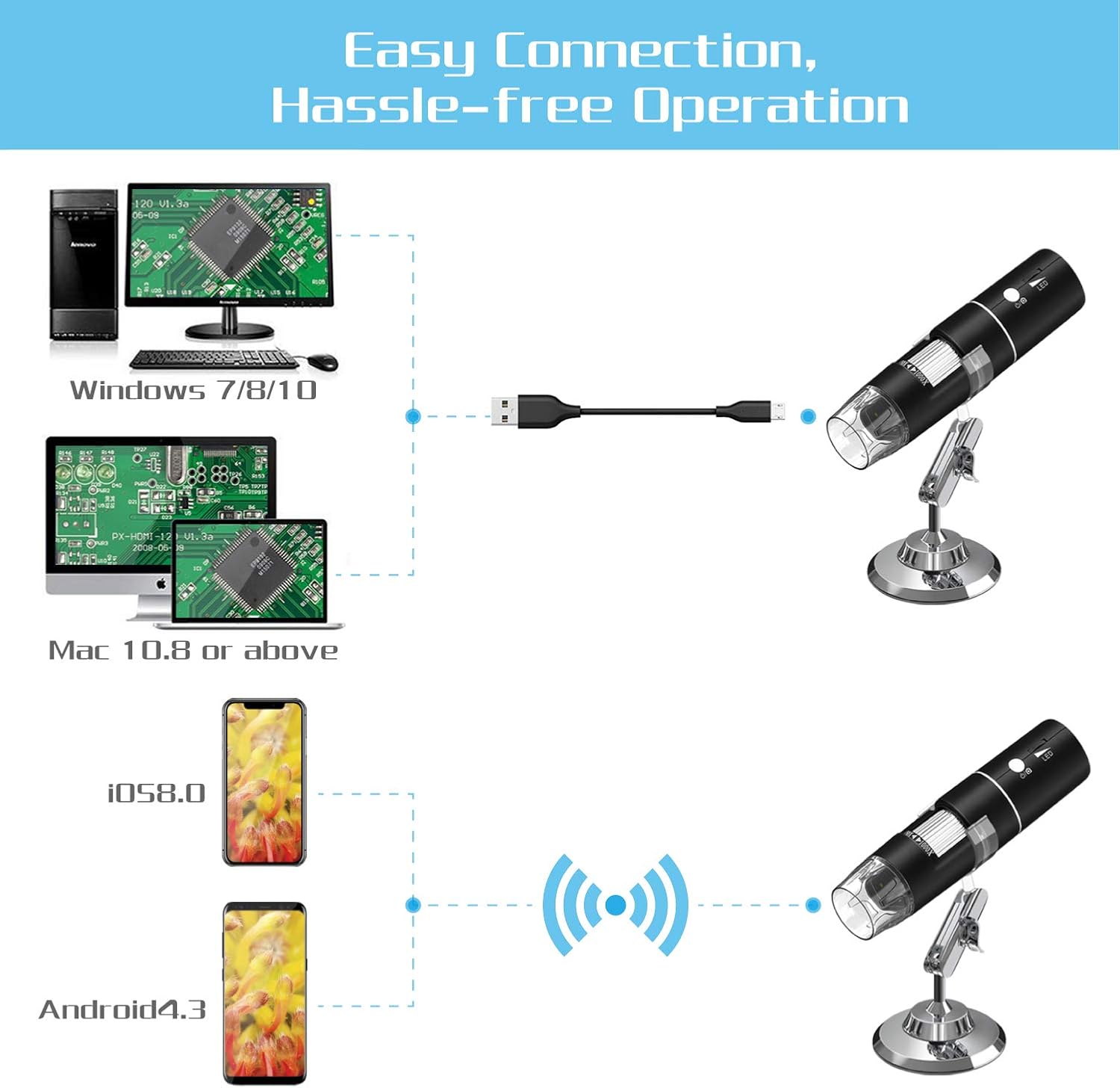 Wireless Digital Microscope VITCOCO 1080P HD 2MP 8 LED USB Microscope, 50X to 1000X WiFi Zoom Magnification Handheld Endoscope Compatible with Android and iOS Smartphone or Tablet, Windows Mac