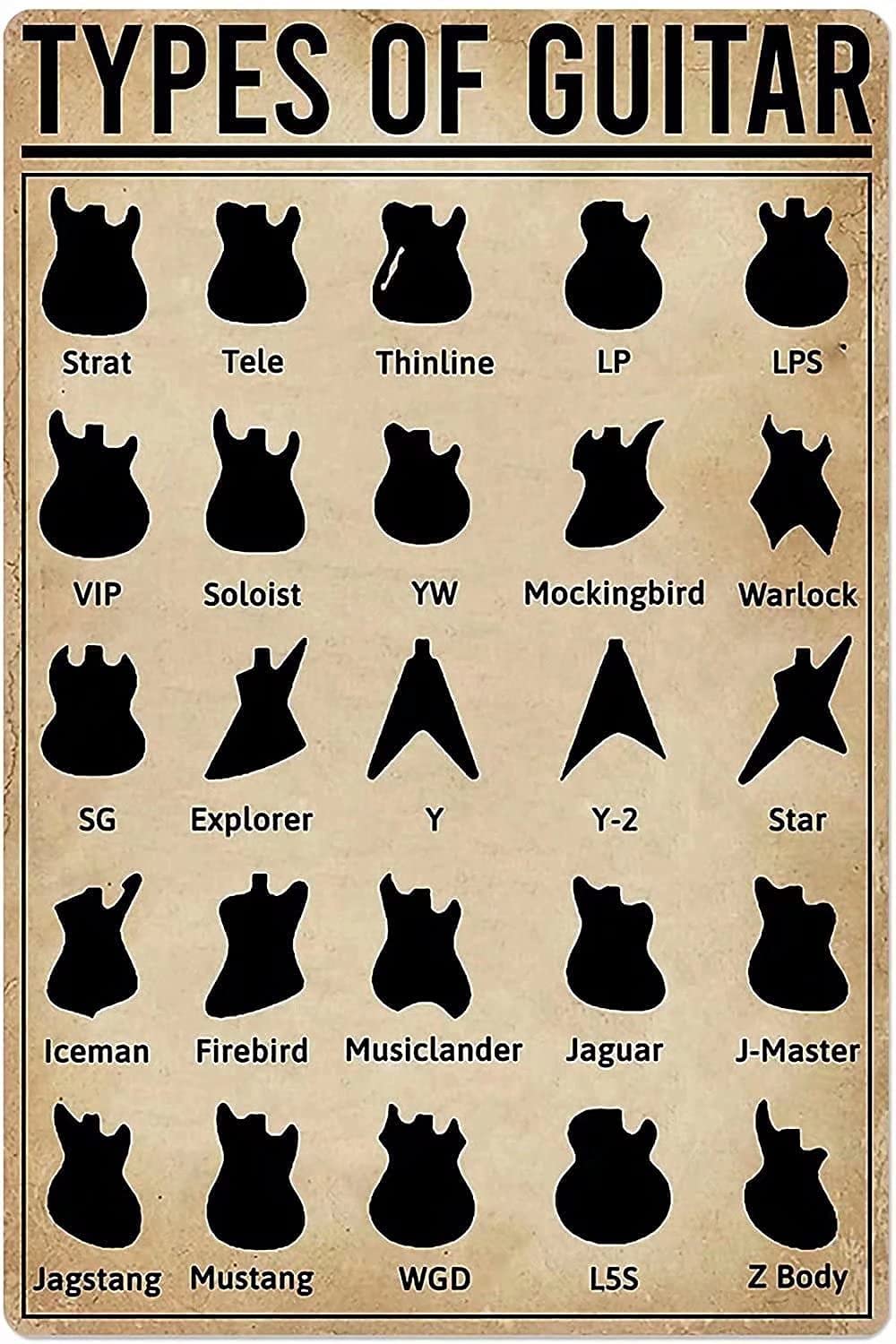 Tin Sign Types Of Guitar Knowledge Metal Sign,Tavern Poster Garage Man Cave Club Novelty And Interesting Bathroom Toilet Wall Decoration 12X16 Inch