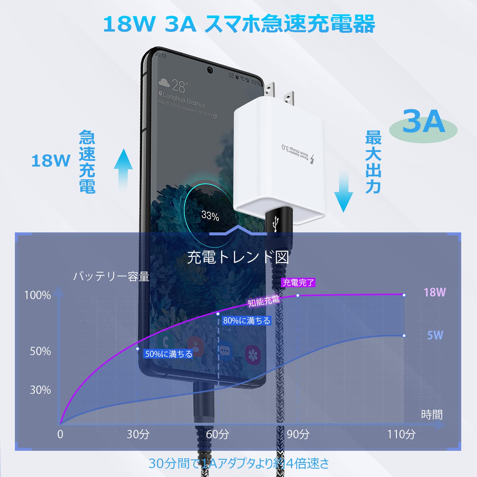 Amazon | 急速充電器 type-c Android充電器 oppo充電器 18W/3A タイプC