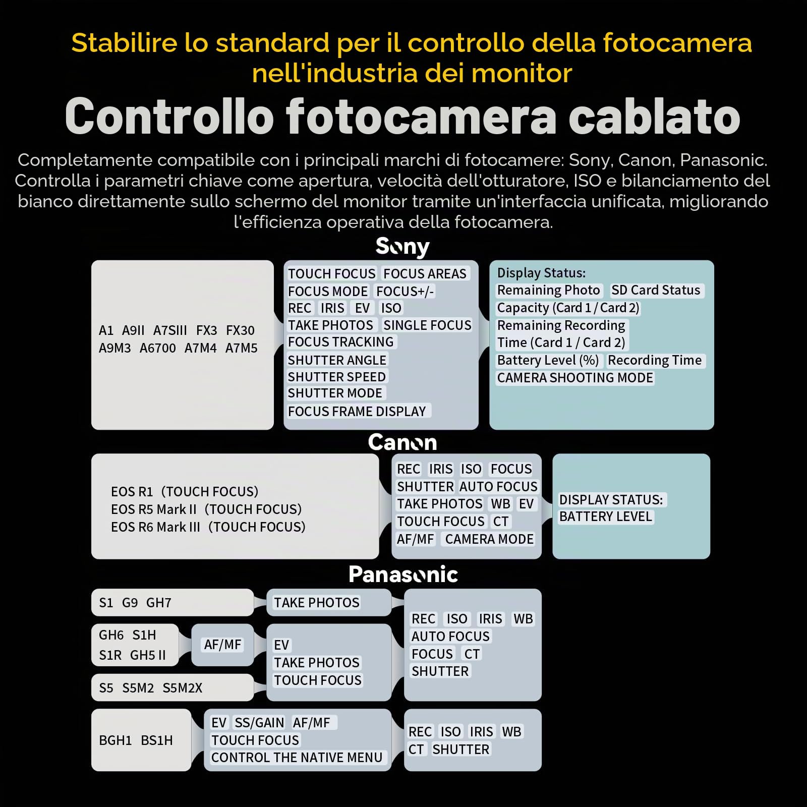 Portkeys LH7C Monitor da Campo 7" con Controllo Fotocamera Monitor Esterno HDMI 4K Touch Focus 1000 Nits Output 3D LUT, Cavi controllo e HDMI inclusi