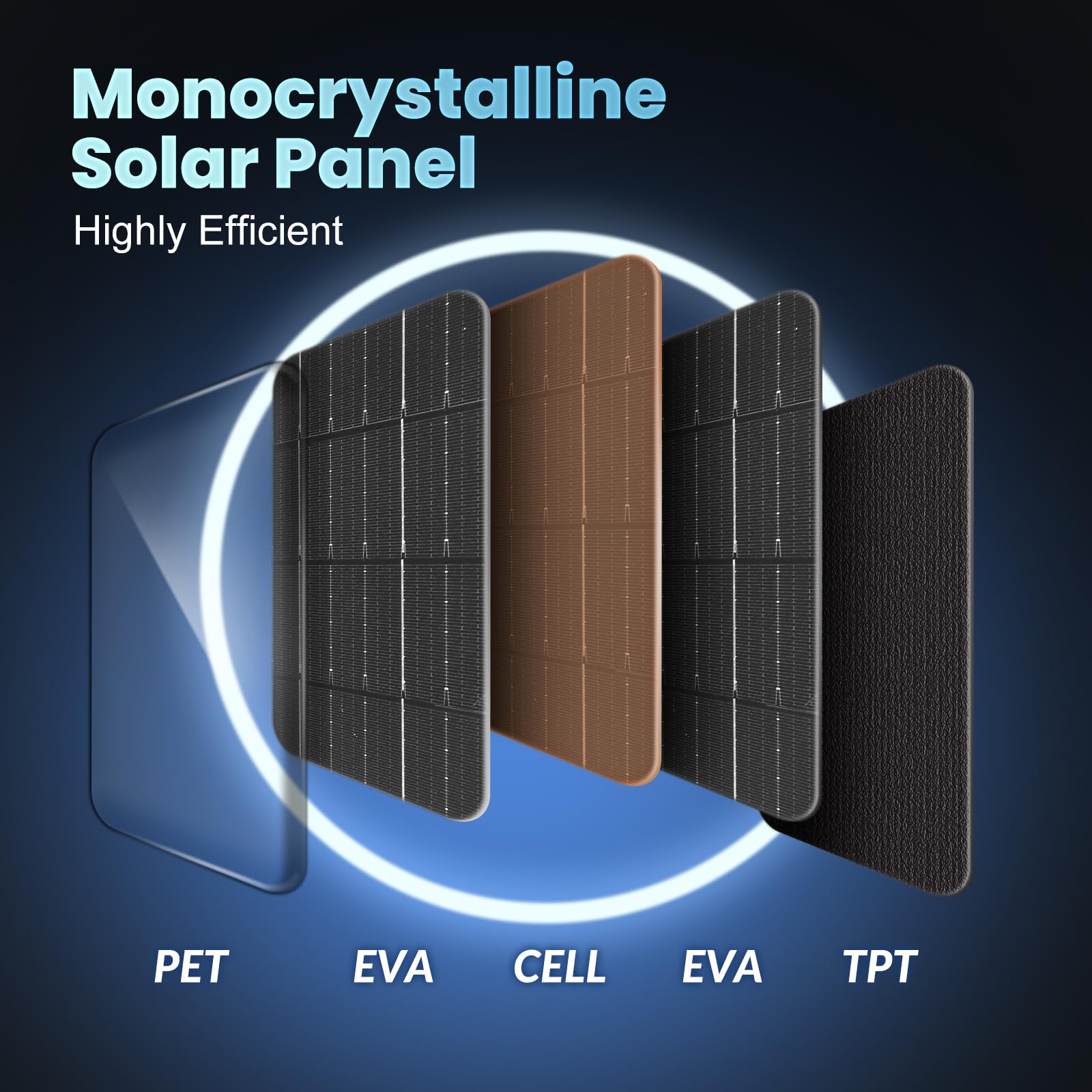 Przenośna ładowarka solarna 28 W