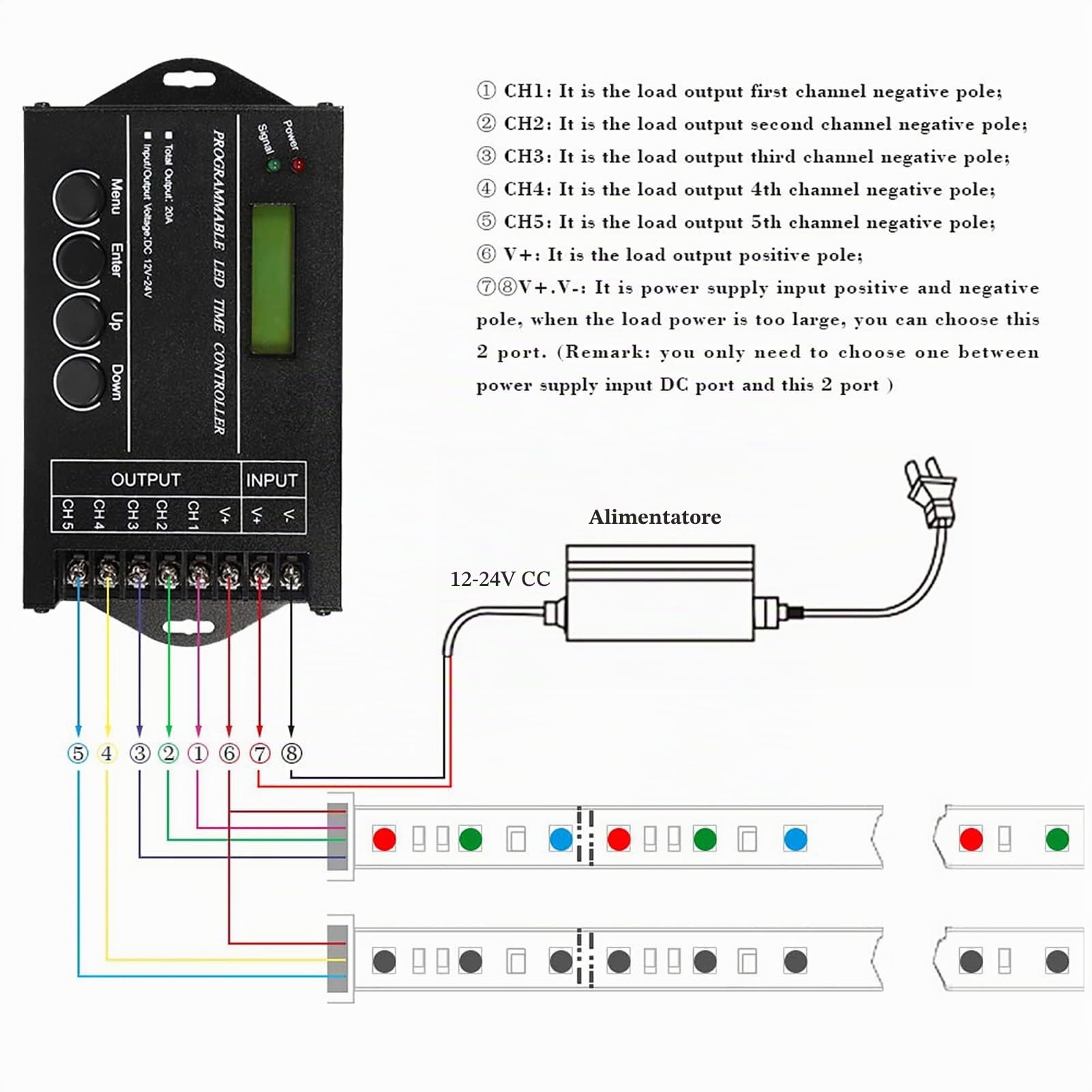 MAGT Timer Programmabile Digital Led Regolatore Per Led, 1 Imposta DC12/24V 20A Timer Digitale Programmabile 5 Canali Regolatore di Tempo a LED Programmabile Regolabile a Colori con Cavo CD USB