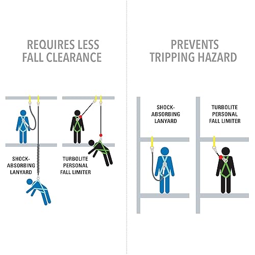 Miniatura 6 de Miller by Honeywell TurboLite - Limitador personal de caídas de 6 pies con mosquetón de acero de extremo de unidad y gancho de cierre de acero
