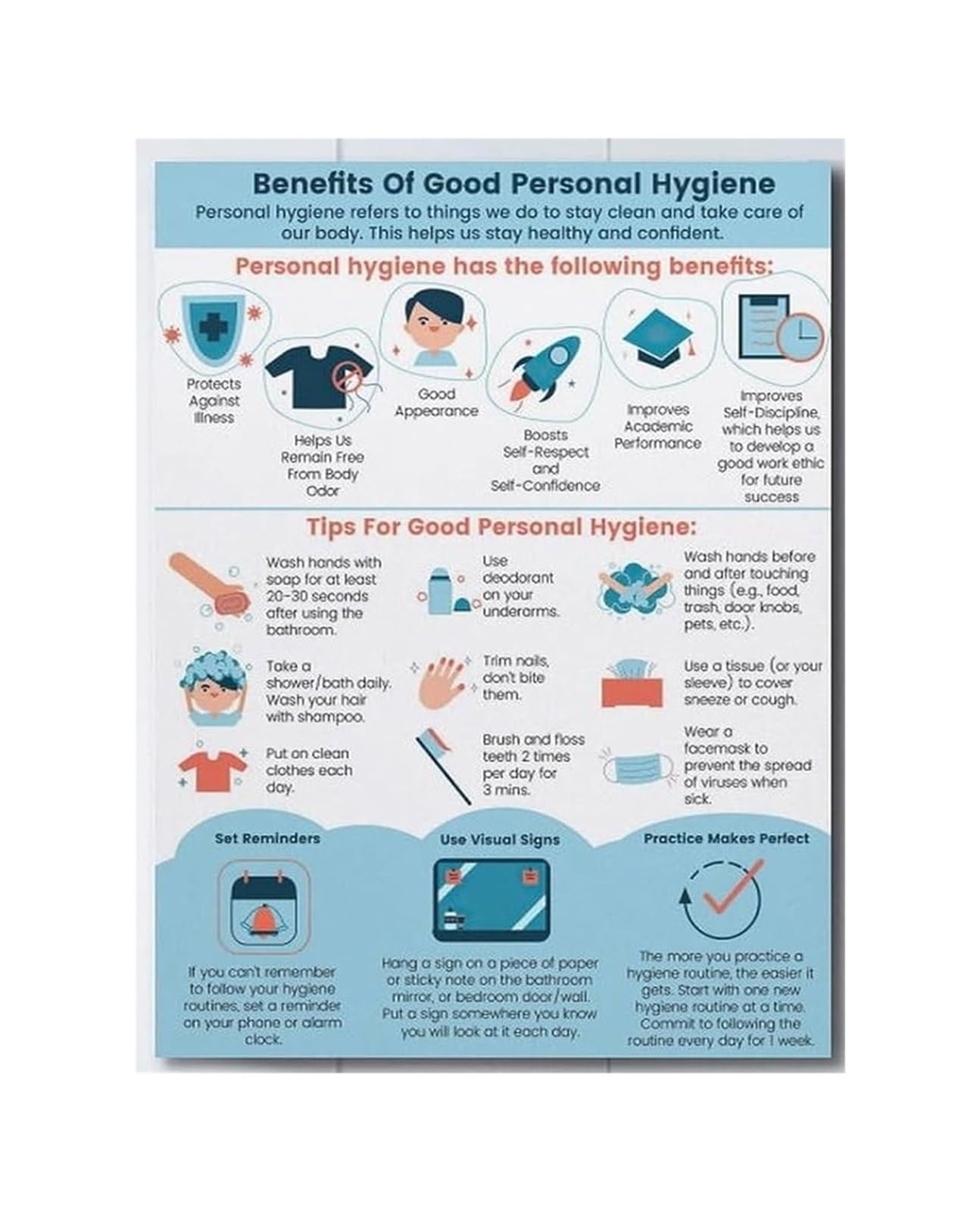 MQXFCZUX Healthcare Awareness Poster Importance of Personal Hygiene Chart Canvas Wall-Art for Hospital Waiting Room Clinic Unframed,12X18inch(30X45cm)