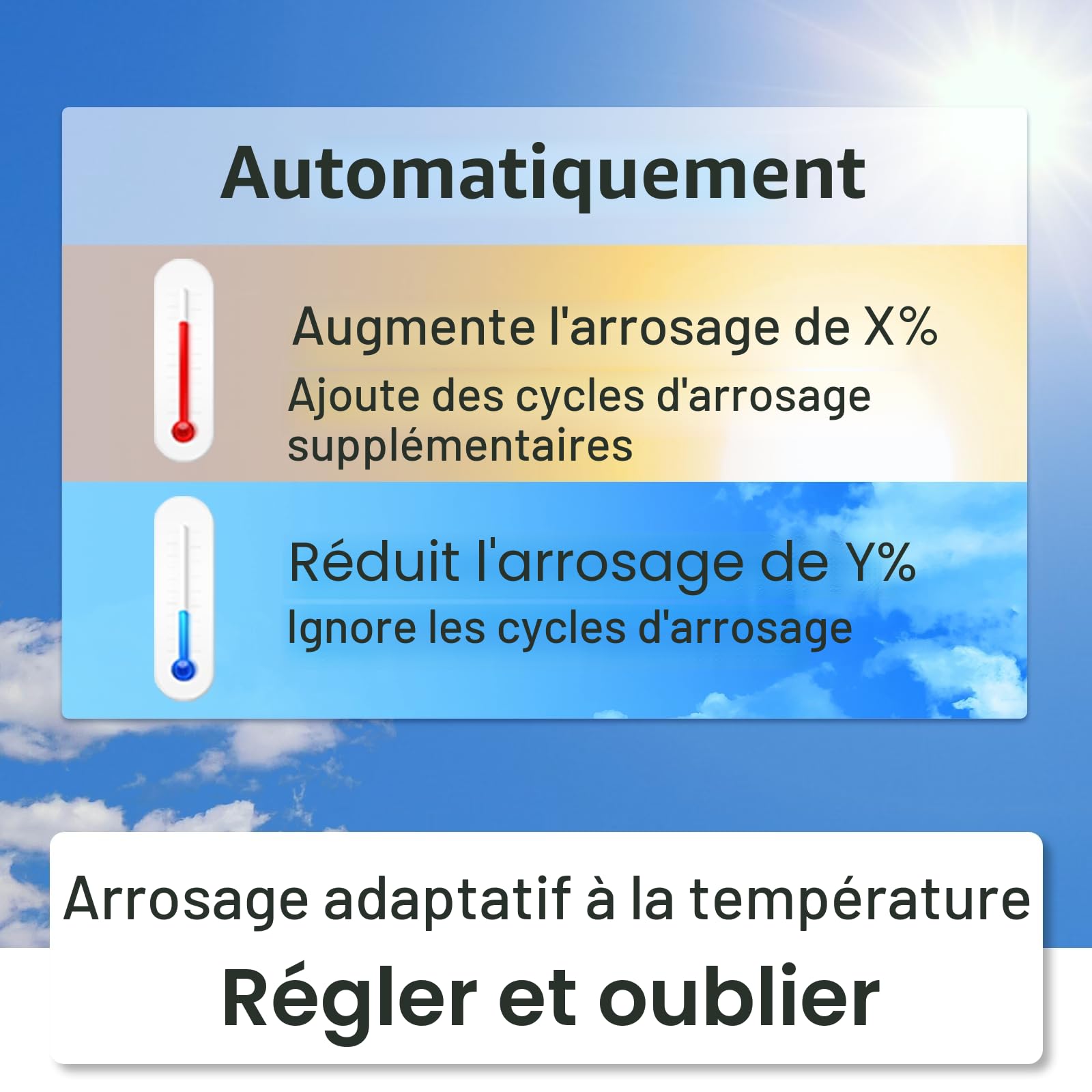 LinkTap D1 Programmateur d'arrosage Intelligent et Gateway, 2 Zones distinctes, Débitmètres intégrés, Adaptation météo, Détection et Notification d'Erreurs, Portée Plus Large Que WiFi, IP66