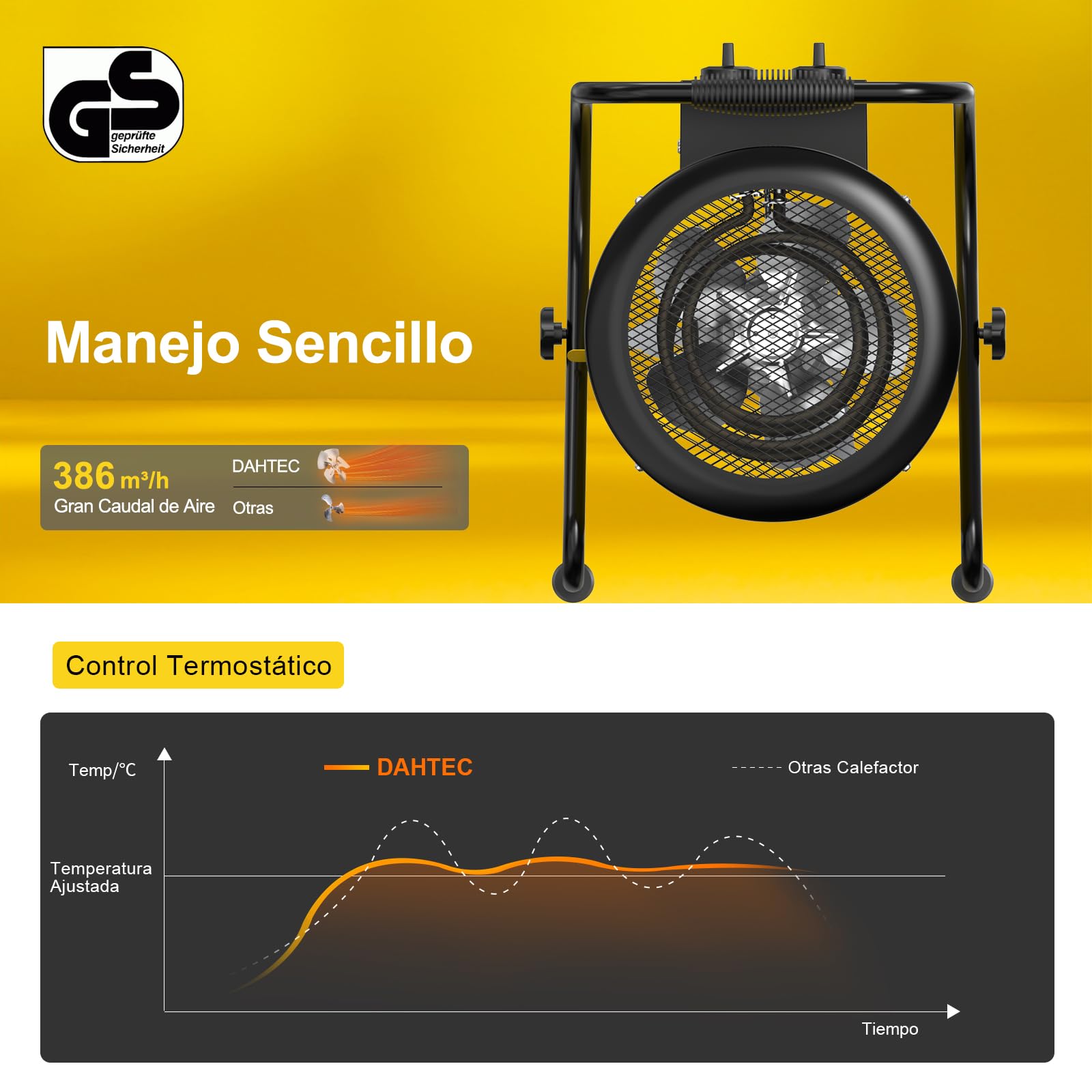 Calefactor Industrial 3000W - Calentador Aire Caliente Portatil - con Ajuste de ángulo de 0 a 25° y Termostato - Apto para Construcción, Garaje e Invernadero