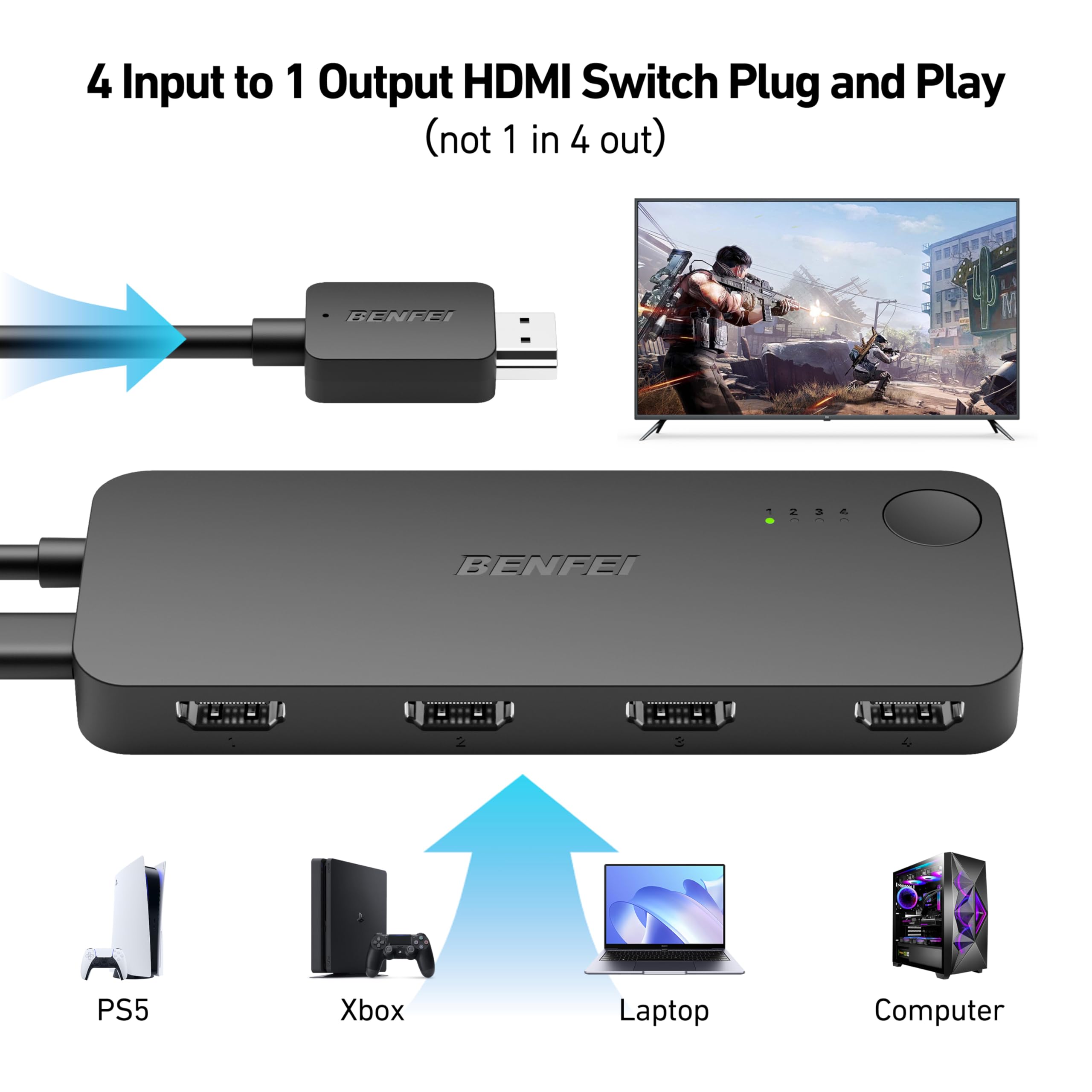 Amazon | BENFEI HDMI 切替器 4入力1出力 4K@60Hz、2K@144Hz、HDCP 2.3