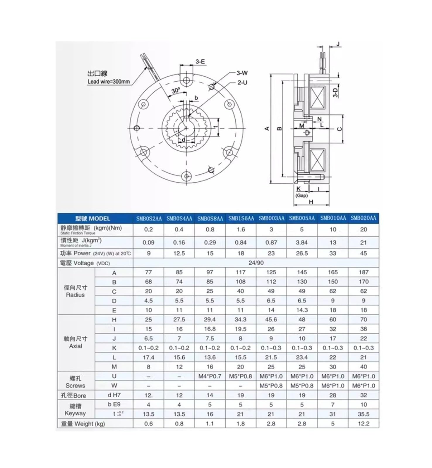Elektromagnetische Sicherheitsbremse der Serie SMB0S2AA, 24 V