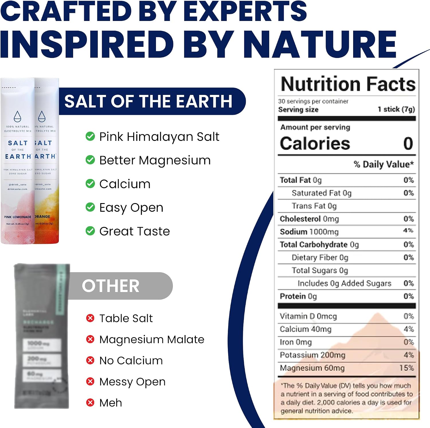 Salt of the Earth Premium Zero-Sugar Electrolyte - Made with Pink Himalayan Salt - Hydration Powder Packets | Premium Ingredients | Keto & Paleo Friendly | 30 Sticks, Grapefruit