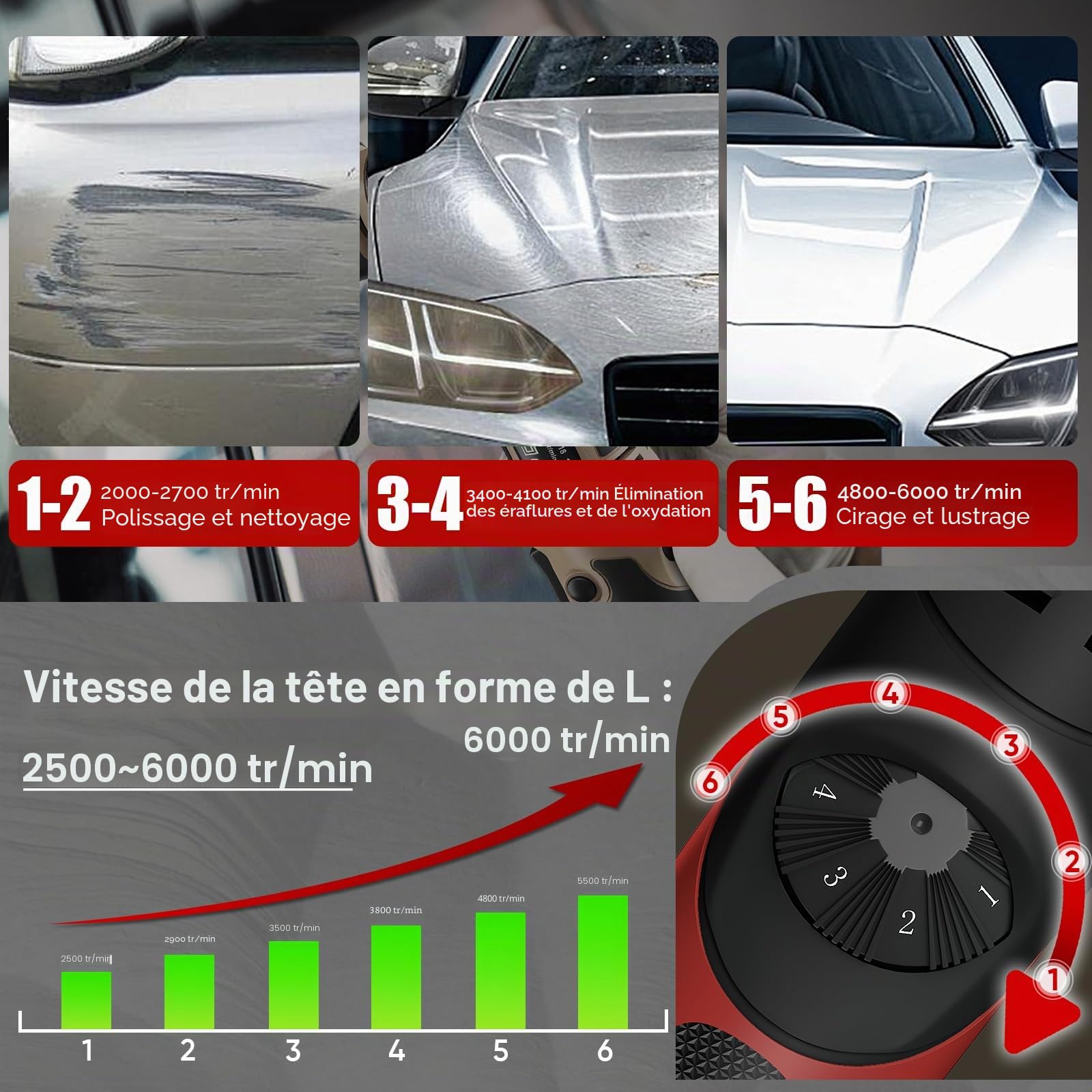 Mini polisseuse sans fil, 1/1,5/2" avec 11 vitesses, 2 batteries de 2,3 Ah et chargeur, pour polissage de détail de voiture, traitement de peinture et jantes – 2500-6000 tr/min, légère et polyvalente