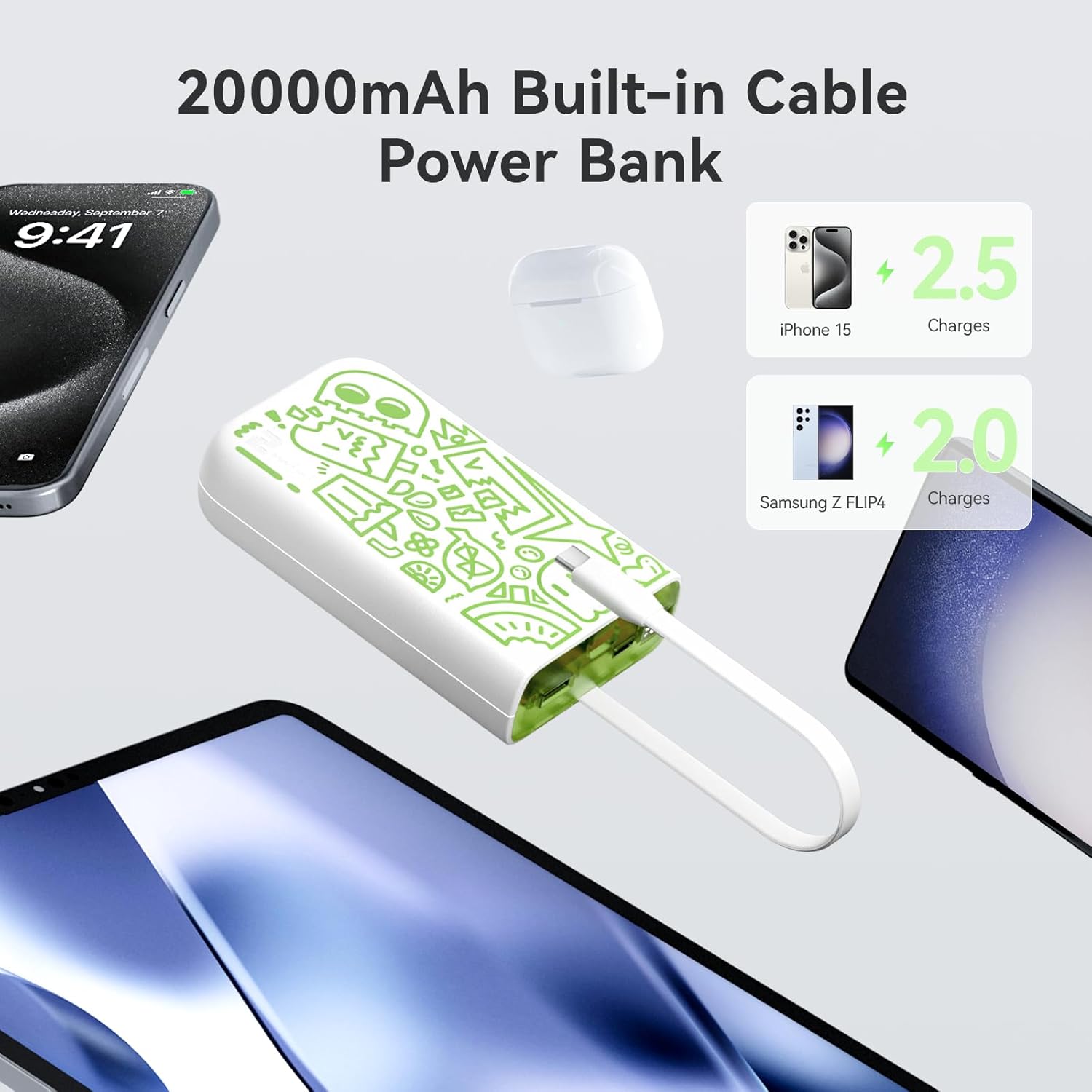 انځور د 20000mAh پاور بانک ظرفیت ښیې، چې د آی فون 15 لپاره 2.5 چارجونه او د سامسنګ Z فلیپ 4 لپاره 2.0 چارجونه چمتو کولو وړتیا لري.