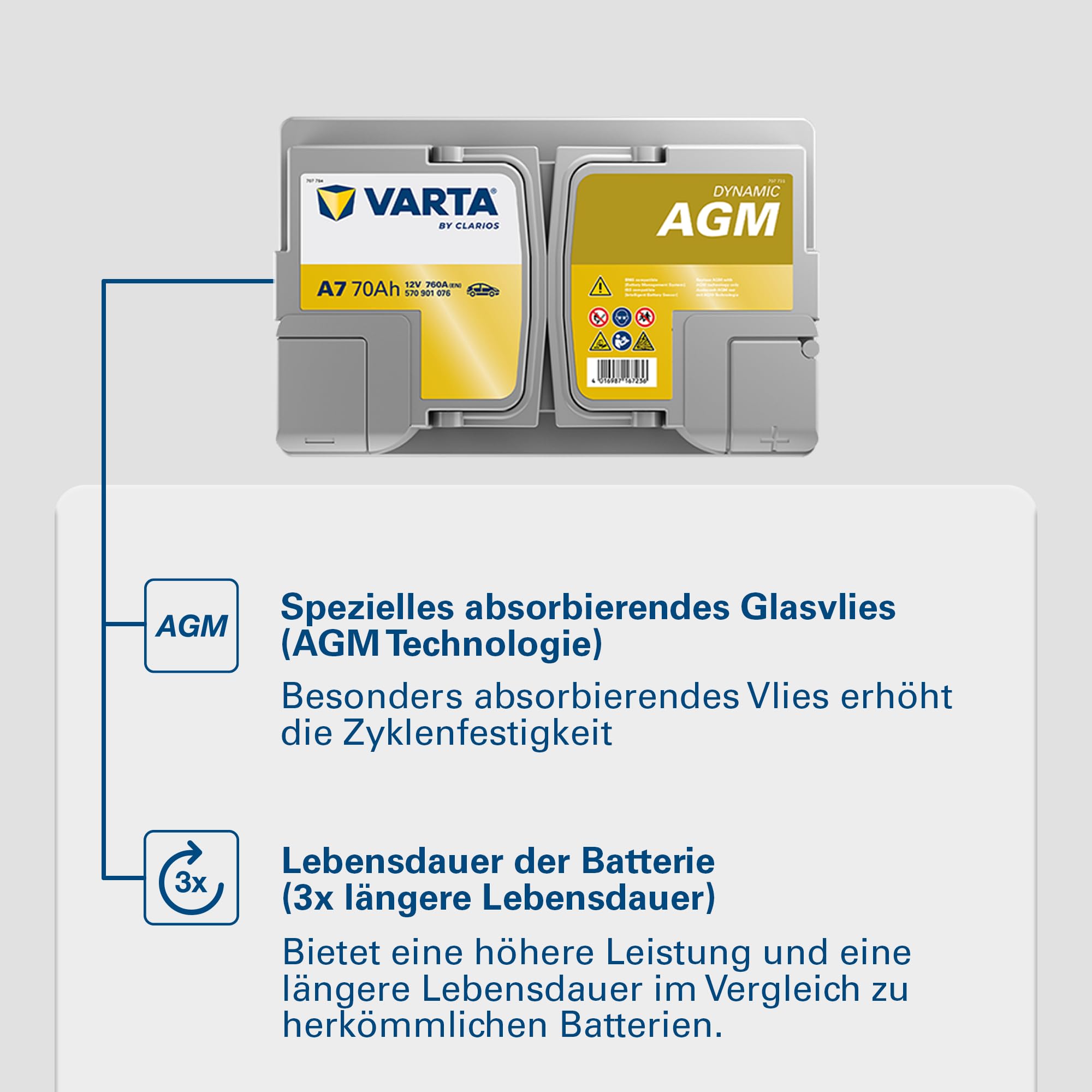 VARTA Automotive DYNAMIC AGM (A7) 12V 70Ah 760A - Nassbatterie für Start-Stopp Systeme und xEV - Starterbatterie für Autos mit höherem Energiebedarf - Wartungsfreie Bleisäurebatterie