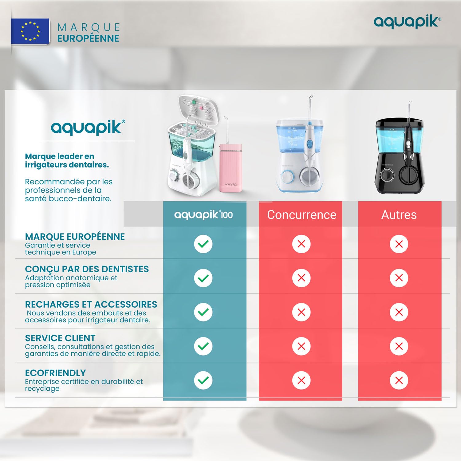 Aquapik® DUO Jet Dentaire : table + Mini Portable | Recommandé par les dentistes + Élimine la Plaque + Prend soin de vos Implants et Orthodontie | Hygiène Buccale Profonde (Blanc - Rose)