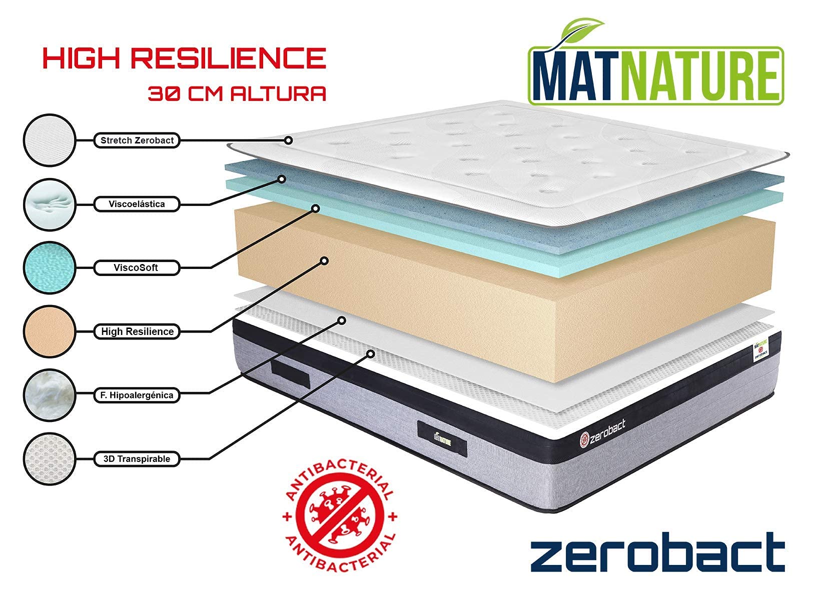 Matnature | Zerobact | Colchón High Resilience Superior | Colchón Antibacterial | Gran Confort y Firmeza Medio | Altura 30 cm | Transpirable