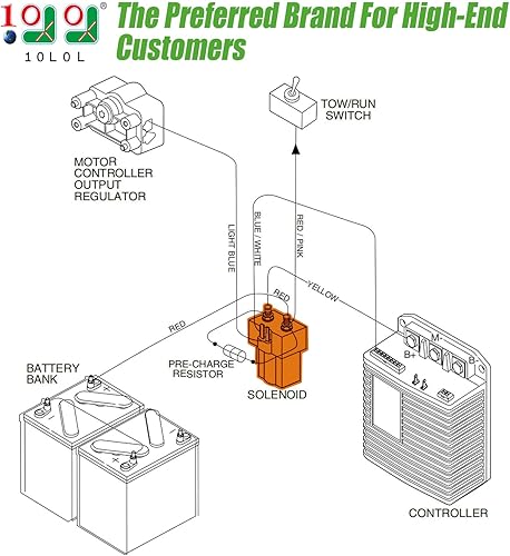 Miniatura 2 de 10L0L Carrito de golf 48V Solenoide para Club Car DS & Precedent 2000-up, con resistencia, OEM # 101908701 102774701 1014947