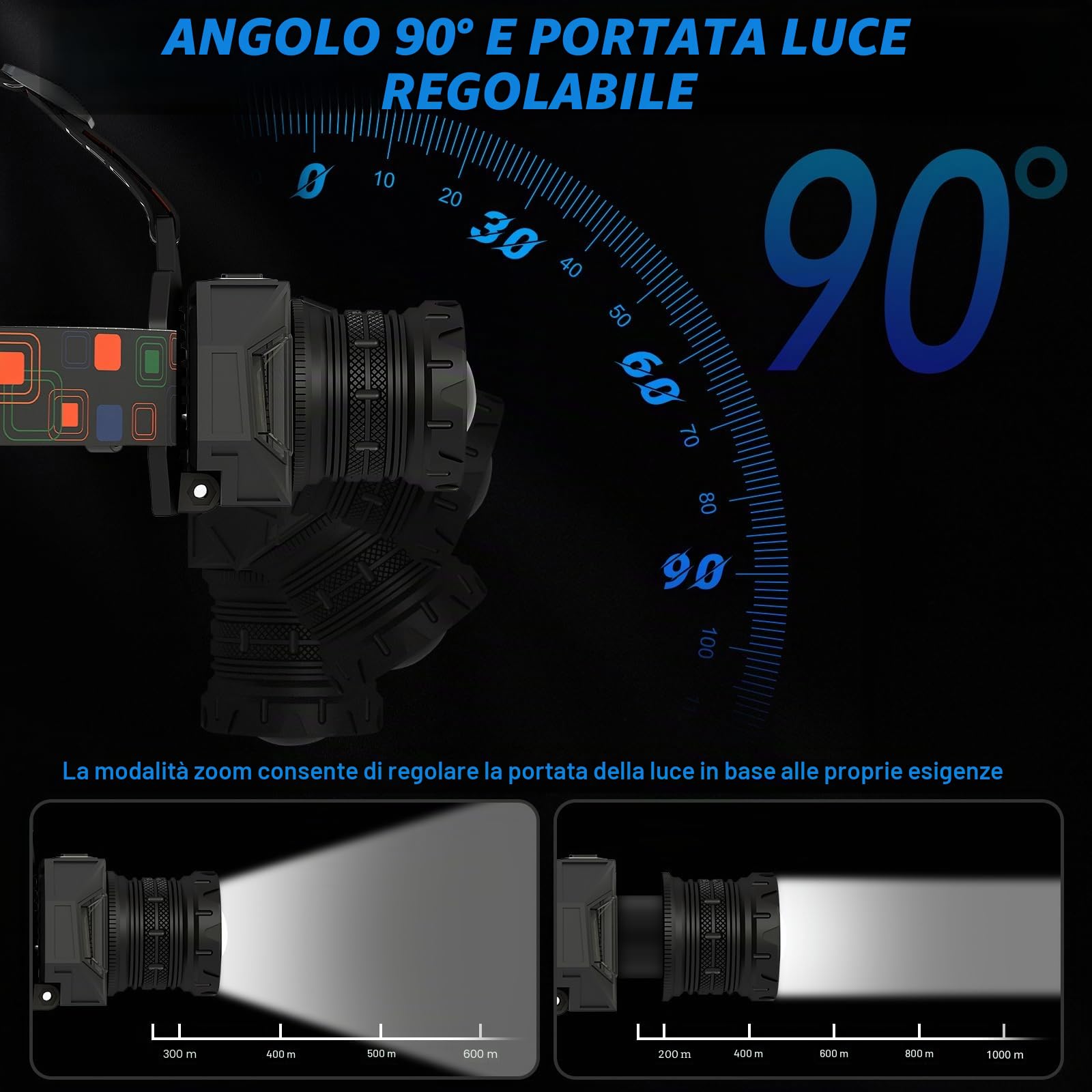 Lampada Frontale Super Luminosa, Potente con Sensore e Regolabile a 90° | 9 Modalità di Illuminazione, Extra lungo Autonomia, IPX4 Impermeabile, Perfetta per Campeggio, Ciclismo, Pesca
