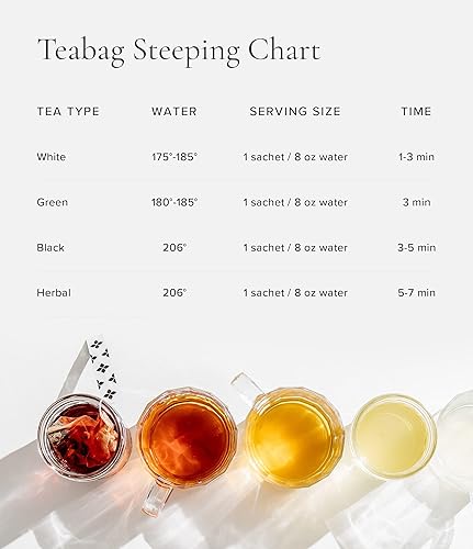 Miniatura 5 de Art of Tea | Té de limón francés jengibre y tisane bolsas de estaño y filtro de 1.5 onzas