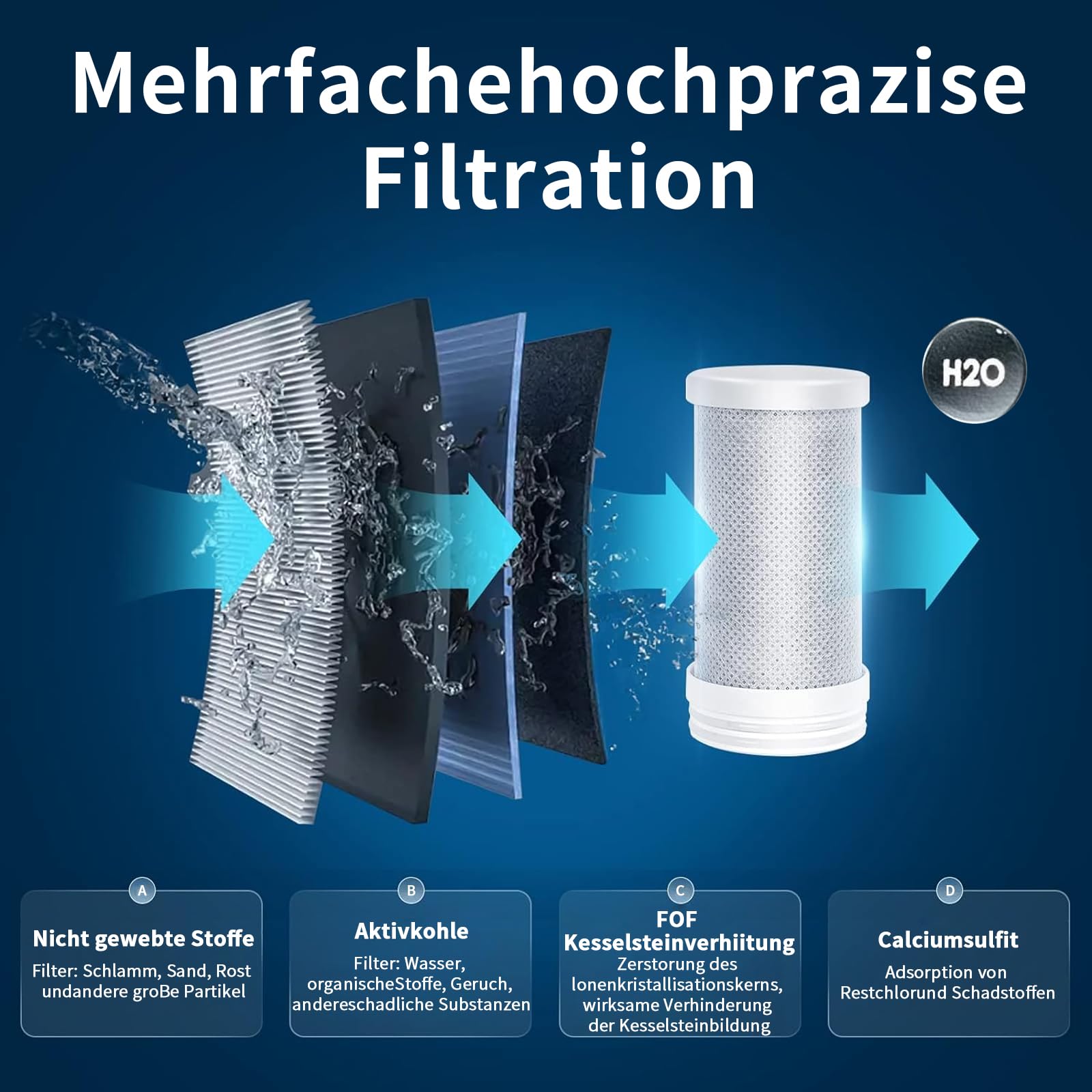 HOMELODY Wasserfilter Wasserhahn, Wasserfilter Trinkwasser mit LED Anzeige, entfernt Chlor, Schwermetalle und schlechten Geschmack, Wasserhahn Filter mit Blaulicht für Küche(Inkl. Filter*1) | entfernt Chlor,Schwermetalle und schlechten Geschmack,Wasserfil