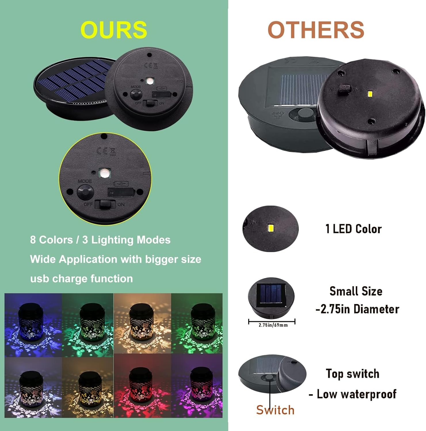 ZNYCYE Upgraded Replacement Solar Light Parts(Top Size 3.66 in), 4 Pack 8 Colors Solar Replacement Top Parts Lantern Lids for Garden Patio Yard Outdoor Hanging Lanterns