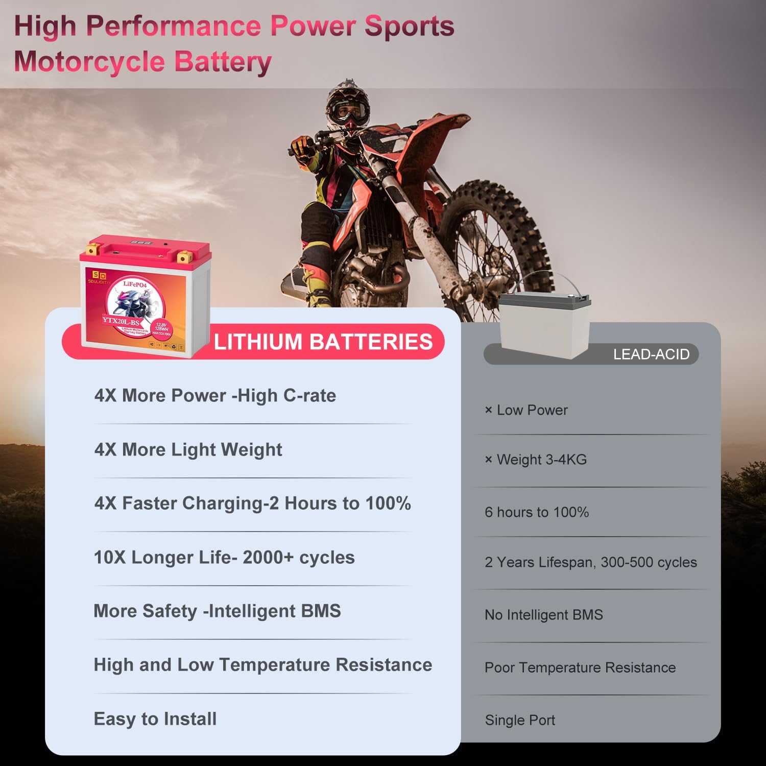 Lithium Motorcycle Battery LiFePO4 YTX20L-BS 12.8V 10Ah 700CCA For Motorcycle Compatible ATV, UTV, Jet Ski, 4 wheeler, Scooter, PWC, Seadoo, Polaris